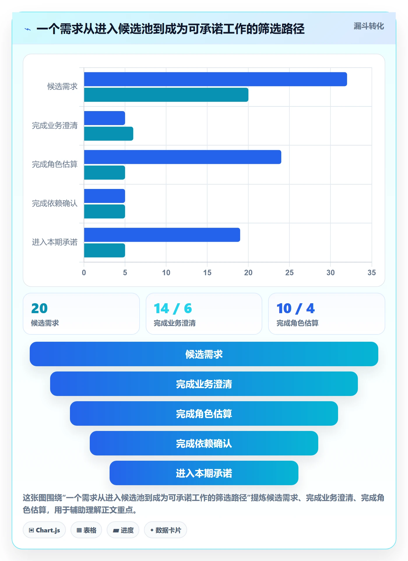 资源负载如何做好产能?产品经理入门指南与操作步骤