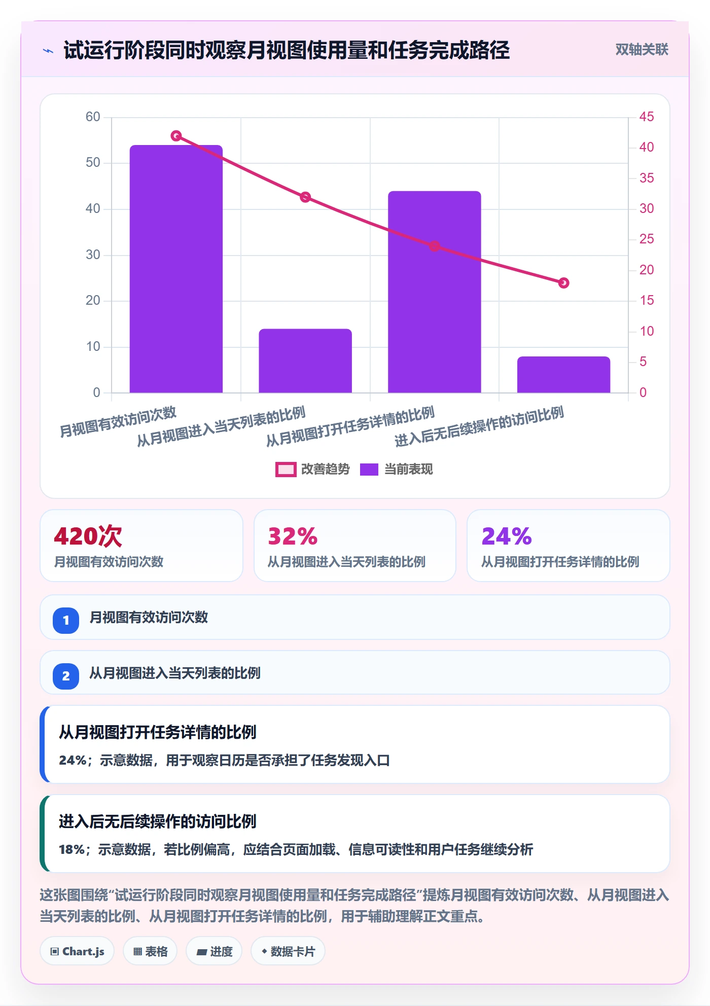 月视图落地方案:研发团队开展日历视图的实操方法案例解析
