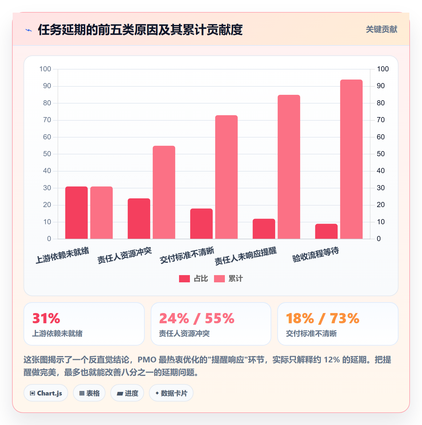 督办流程与规范:PMO任务提醒落地方案关键指标