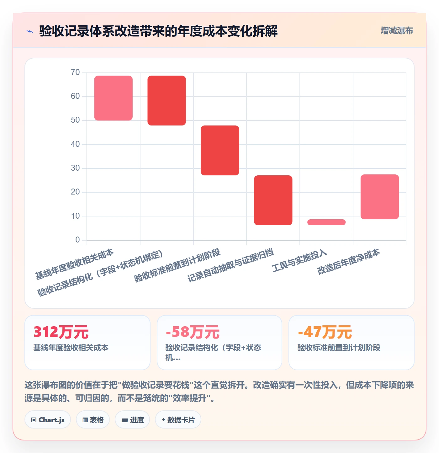 任务验收如何做好验收记录?PMO协同管理与操作步骤