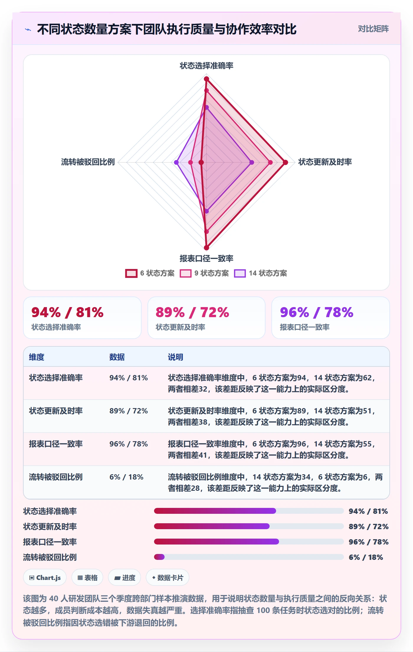 状态怎么做？项目成员落地方案：任务属性从0到1