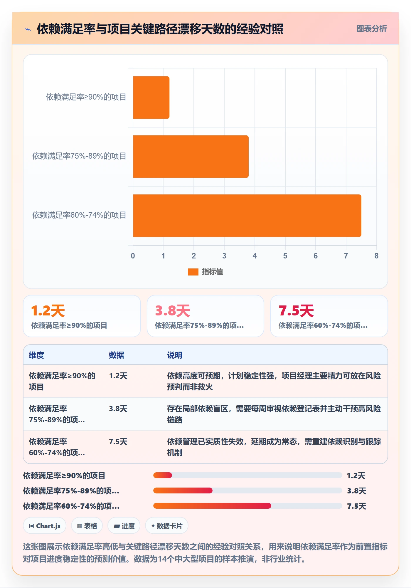 SS流程与规范：项目经理任务依赖协同管理关键指标