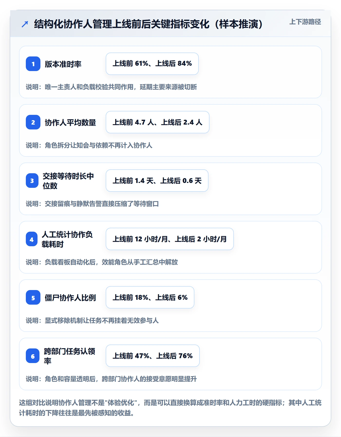 协作人管理方法大全:产品经理任务管理数据分析落地清单