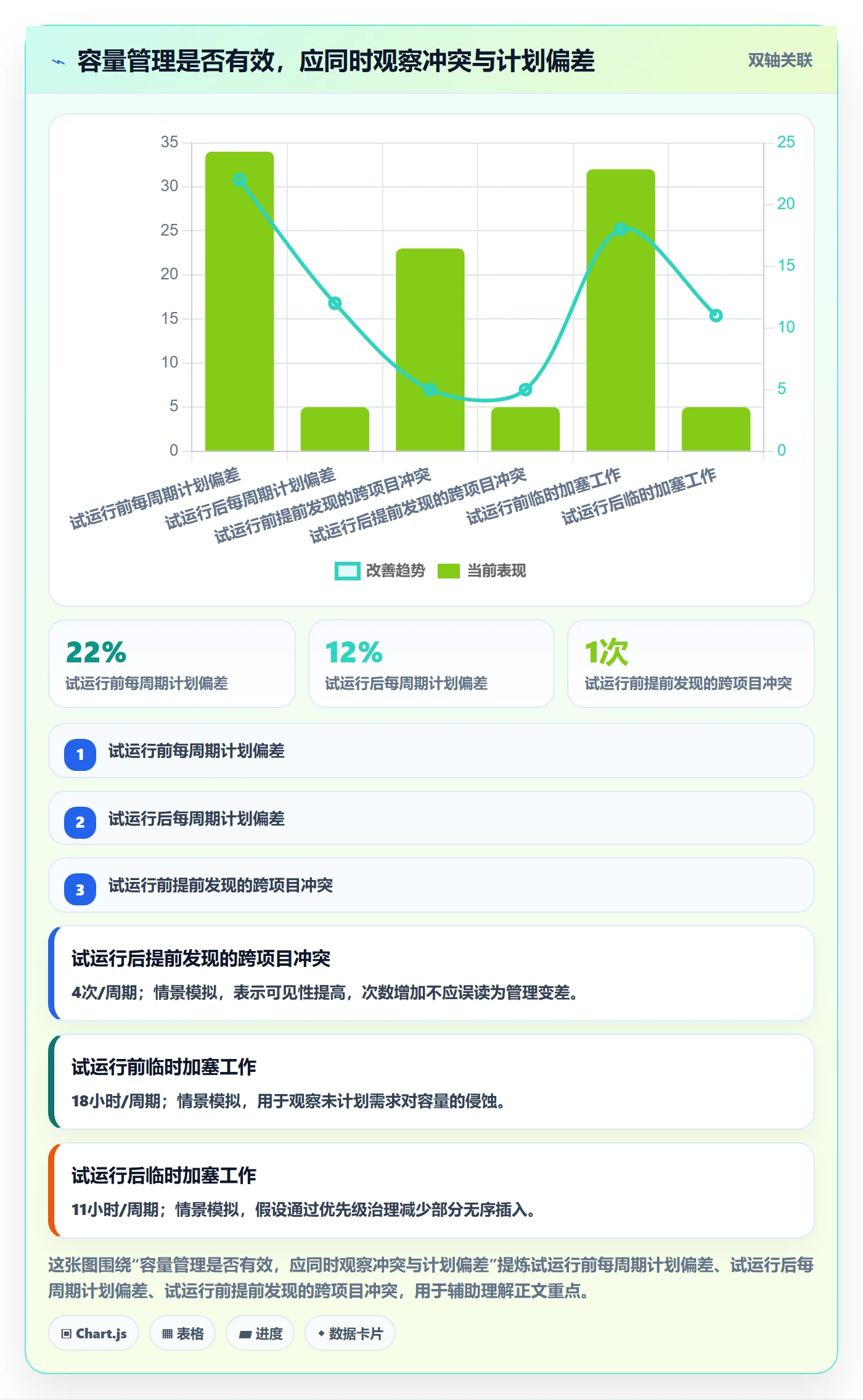 Capacity怎么做?项目成员实操方法:资源负载从0到1