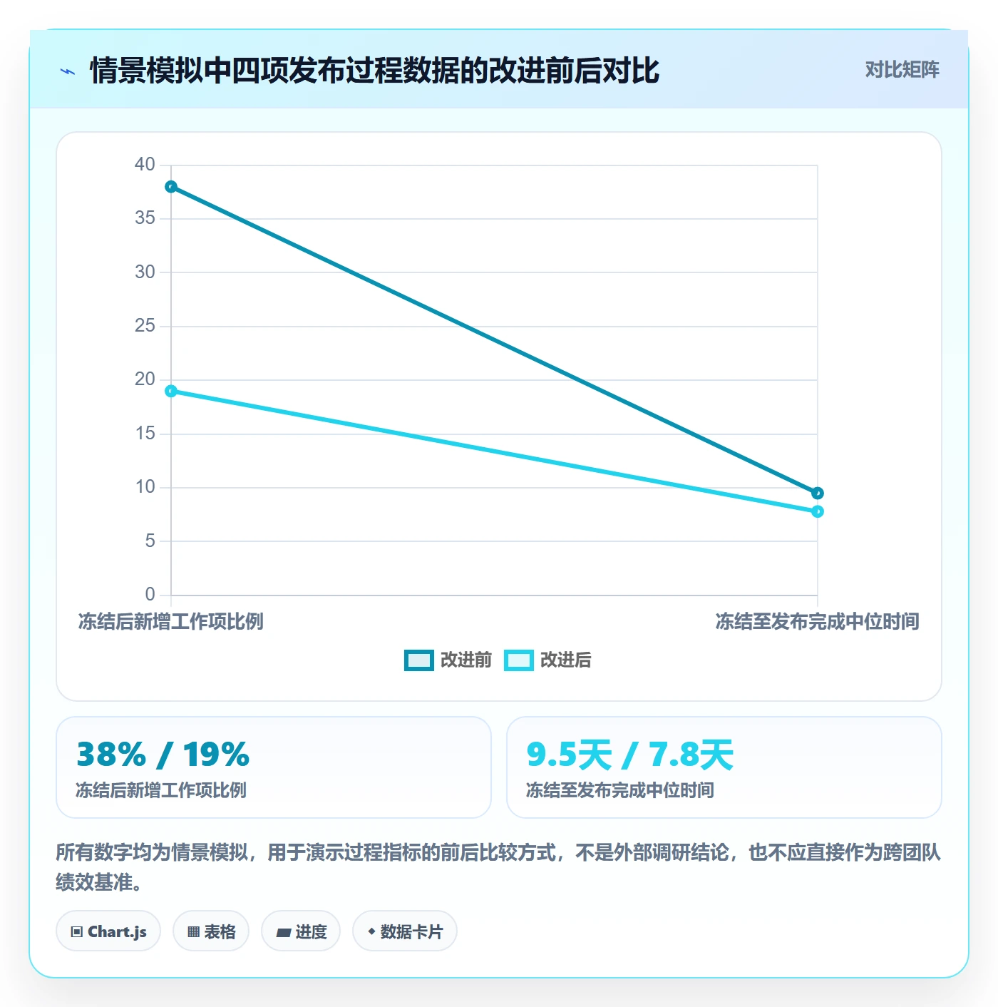 版本管理Release全流程:项目成员流程优化与一文讲清