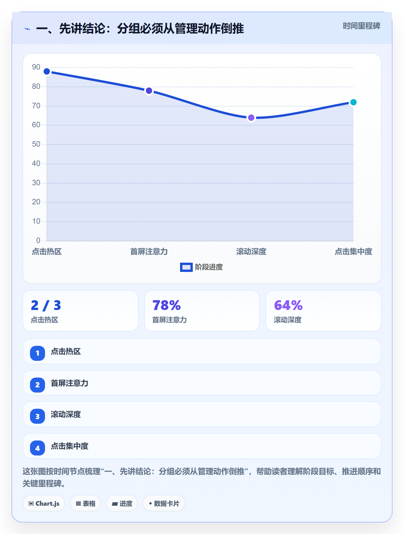 分组实操方法：PMO提升列表视图效率的最佳实践方法与模板