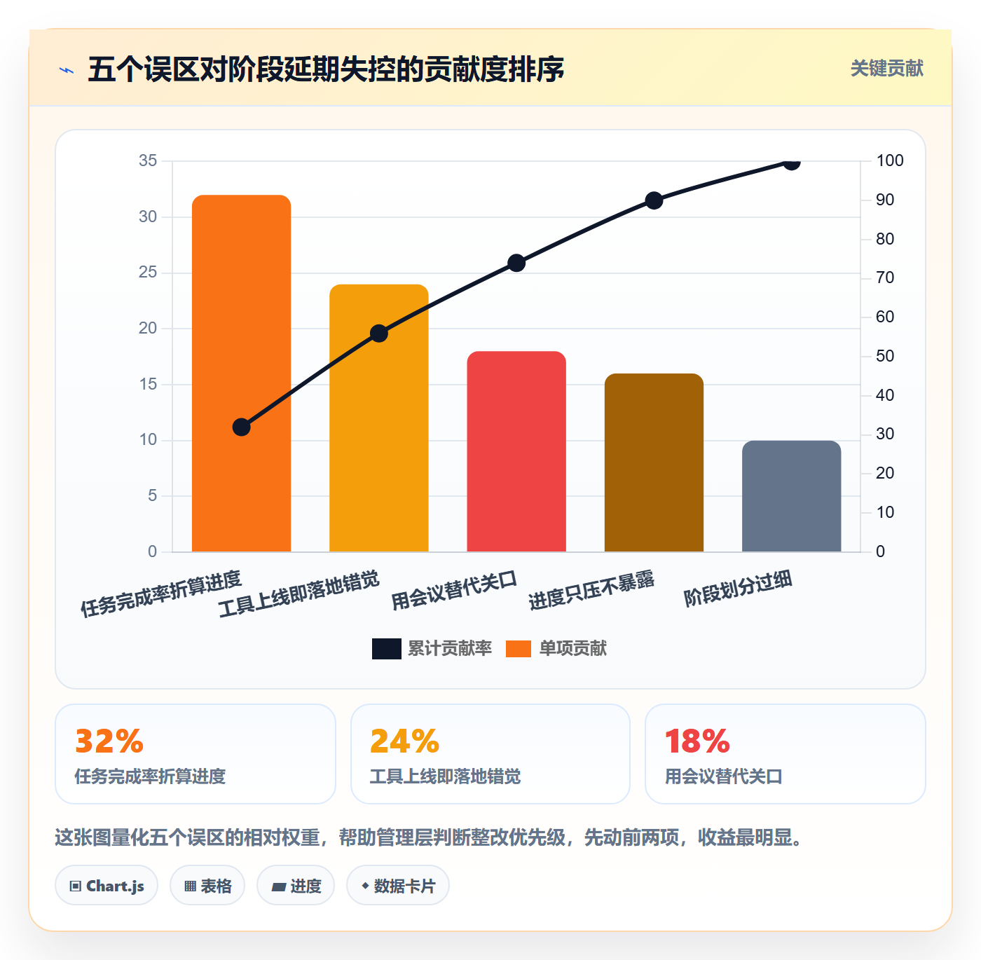 阶段进度落地方案：管理层开展进度管理的实操方法案例解析