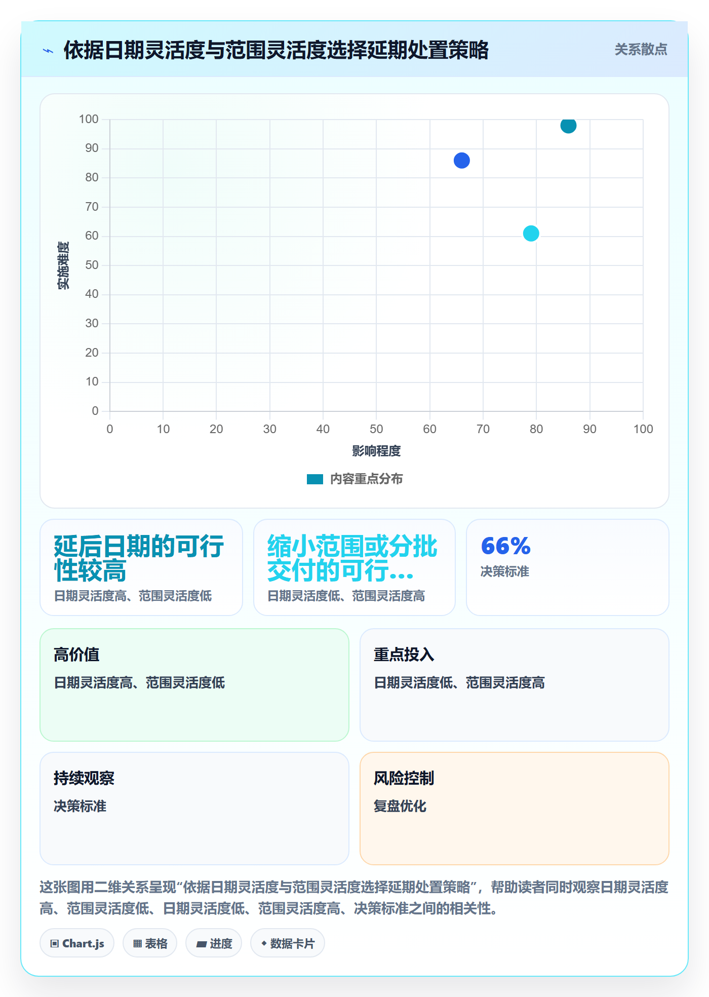 延期最佳实践：研发团队延期管理入门指南，常见问题