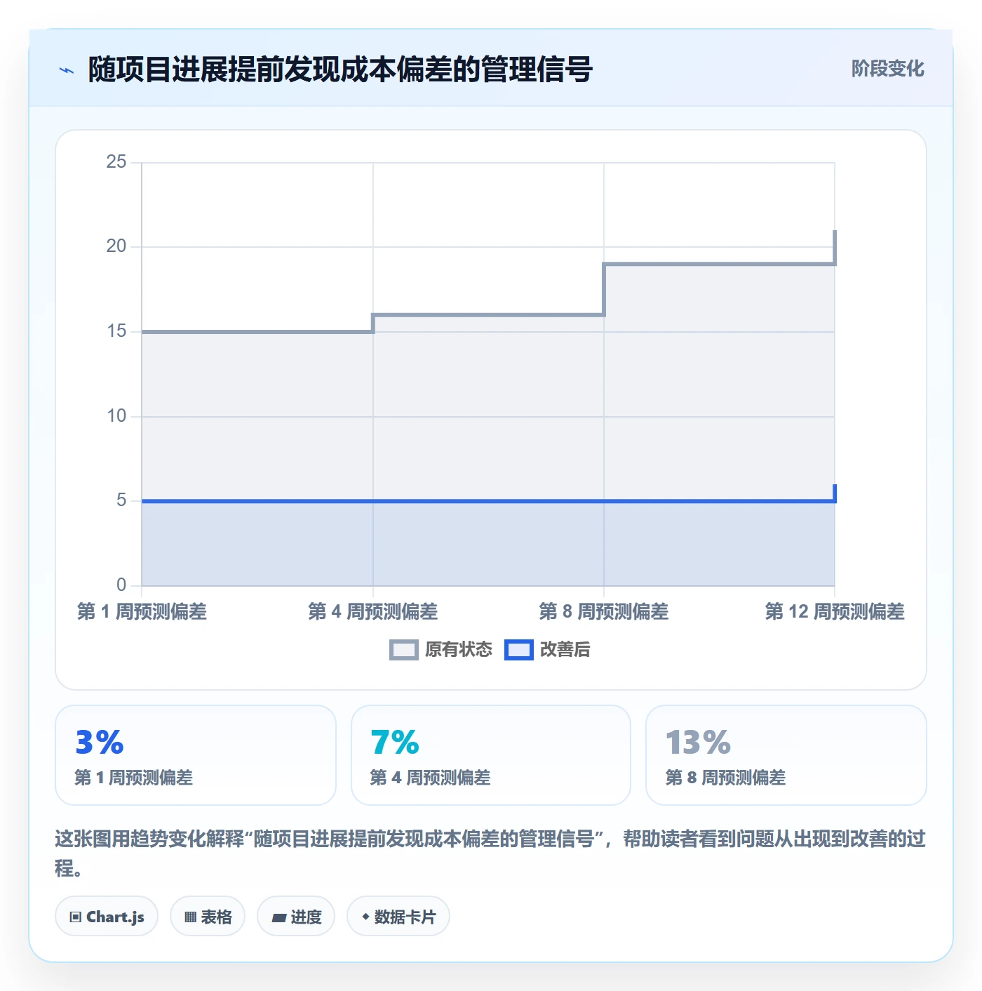 实际成本最佳实践:跨部门团队成本管理流程优化,常见问题