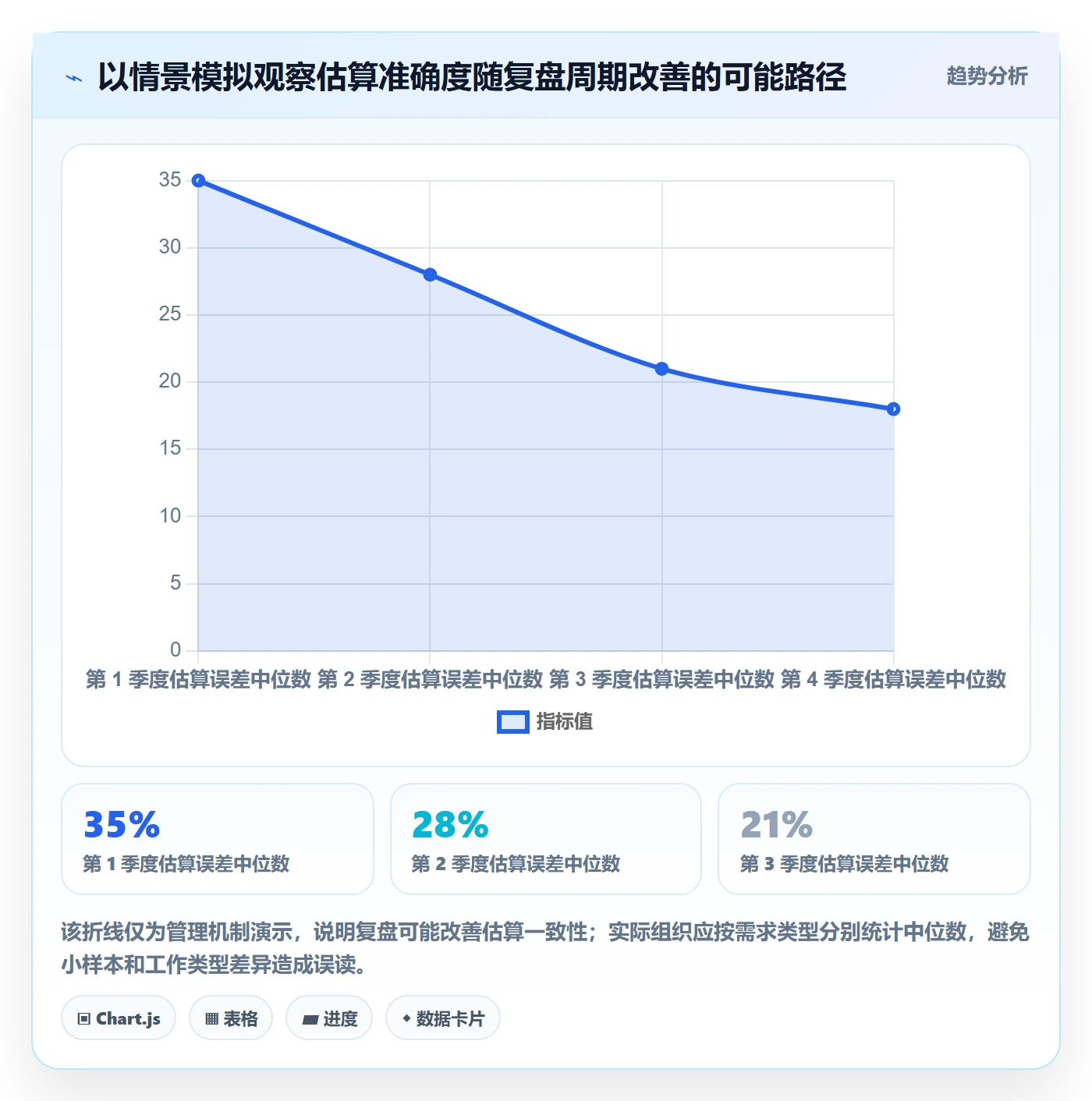 需求管理如何做好需求优先级？PMO数据分析与操作步骤