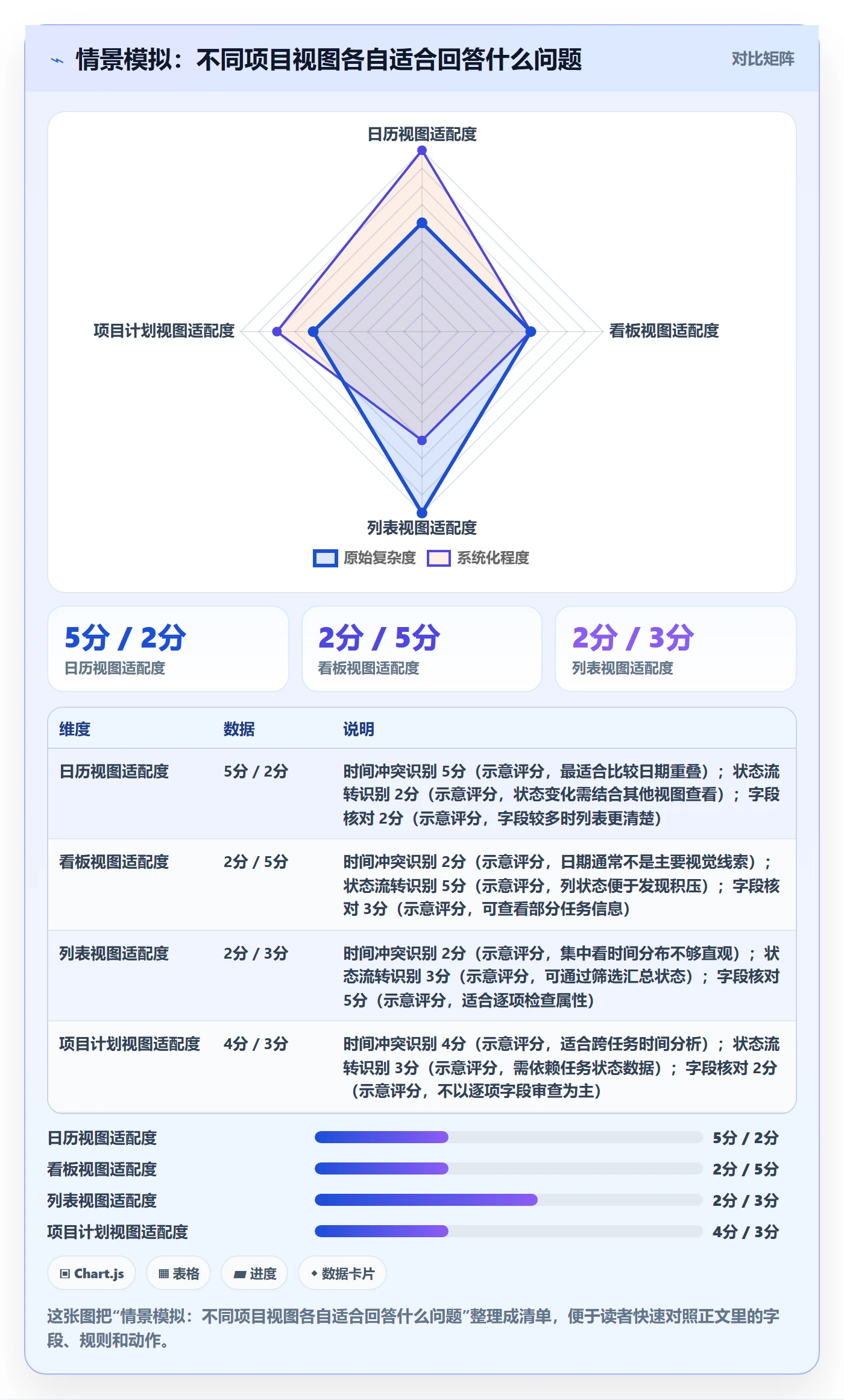 日历视图任务日历全流程：研发团队协同管理与一文讲清