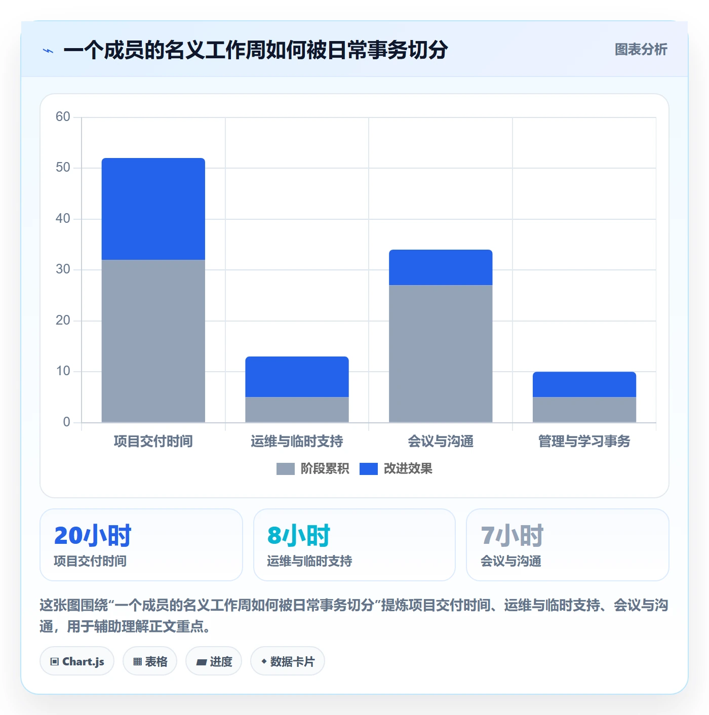 人员管理方法大全：项目经理资源管理实操方法落地清单