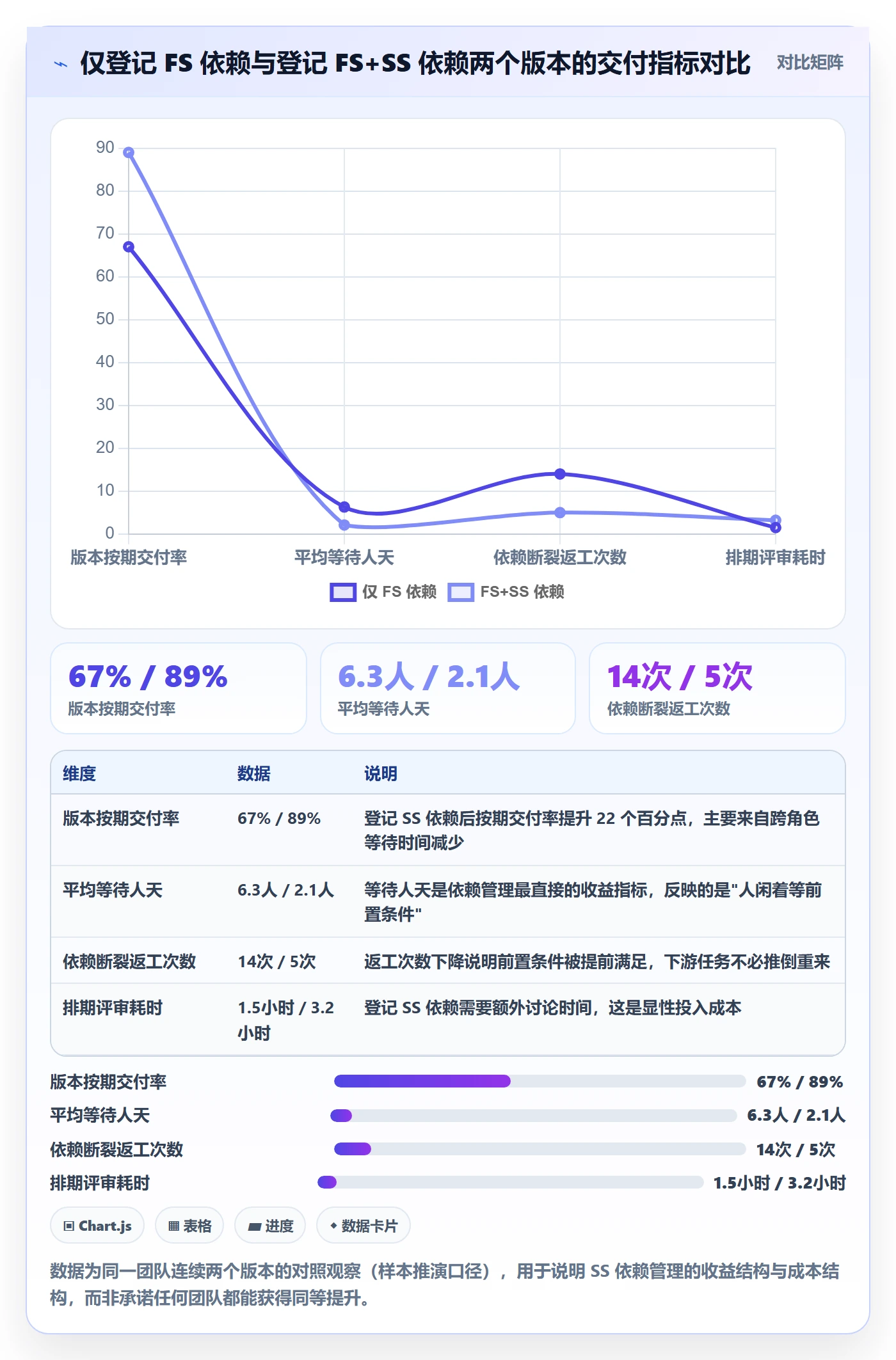 SS管理方法大全:产品经理任务依赖流程优化落地清单