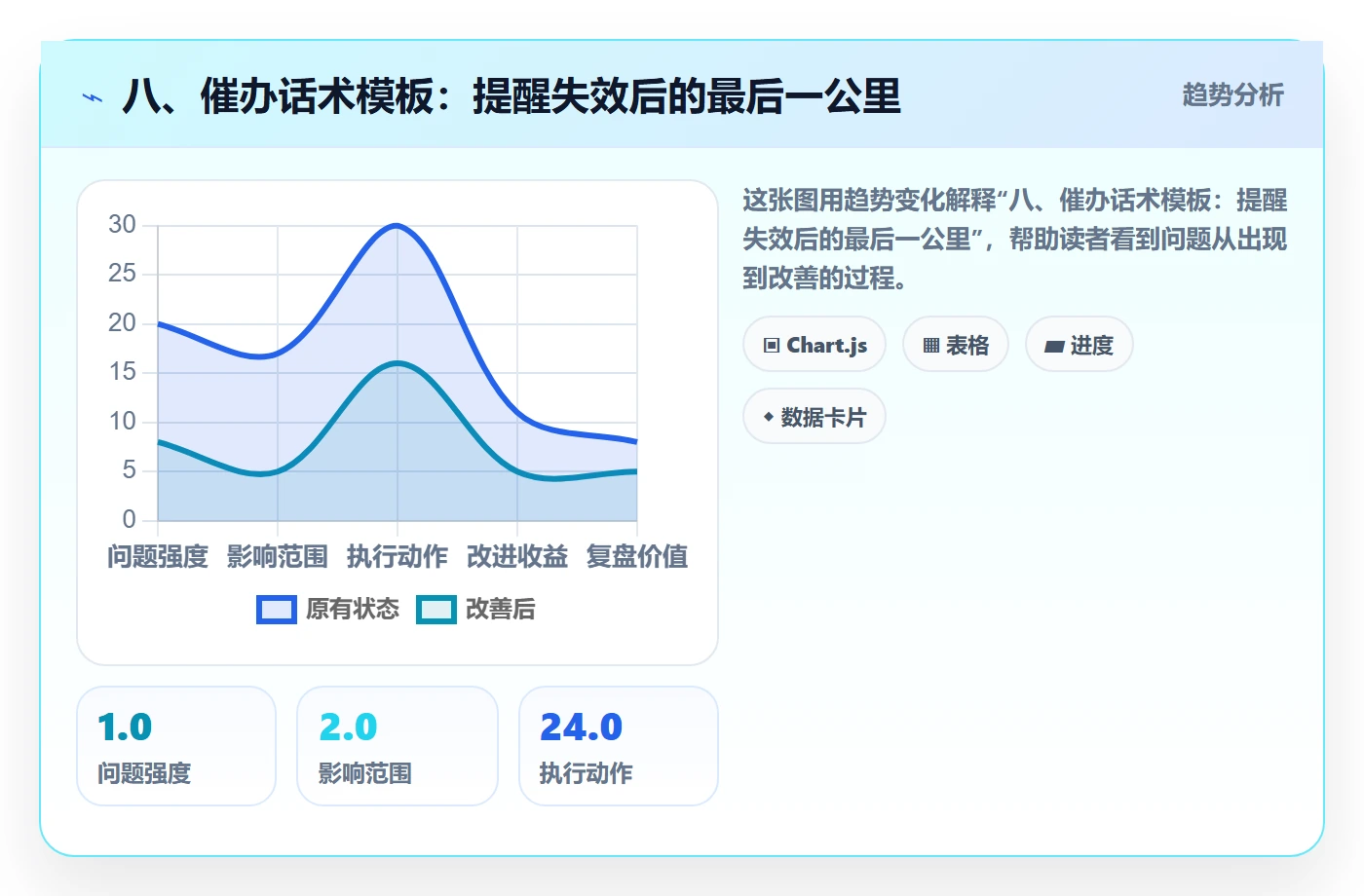 八、催办话术模板:提醒失效后的最后一公里