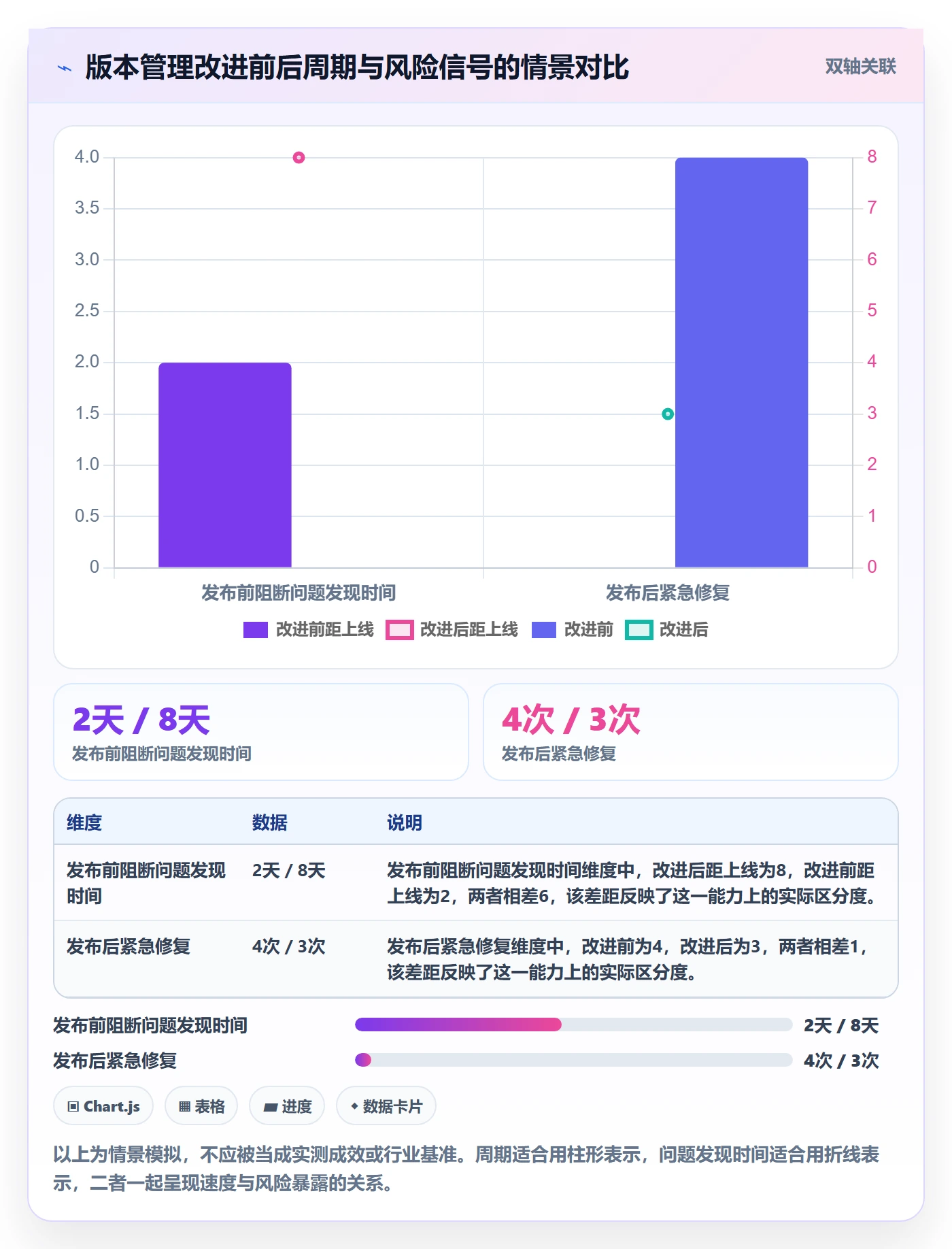 版本状态管理指南：项目负责人如何做好版本管理，入门指南全流程