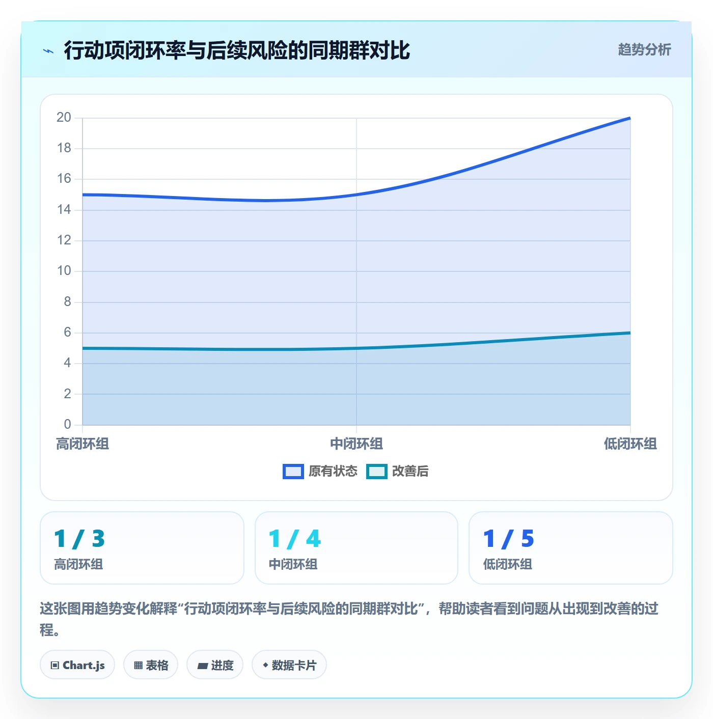 进度跟踪进度日志全流程：项目经理风险控制与一文讲清