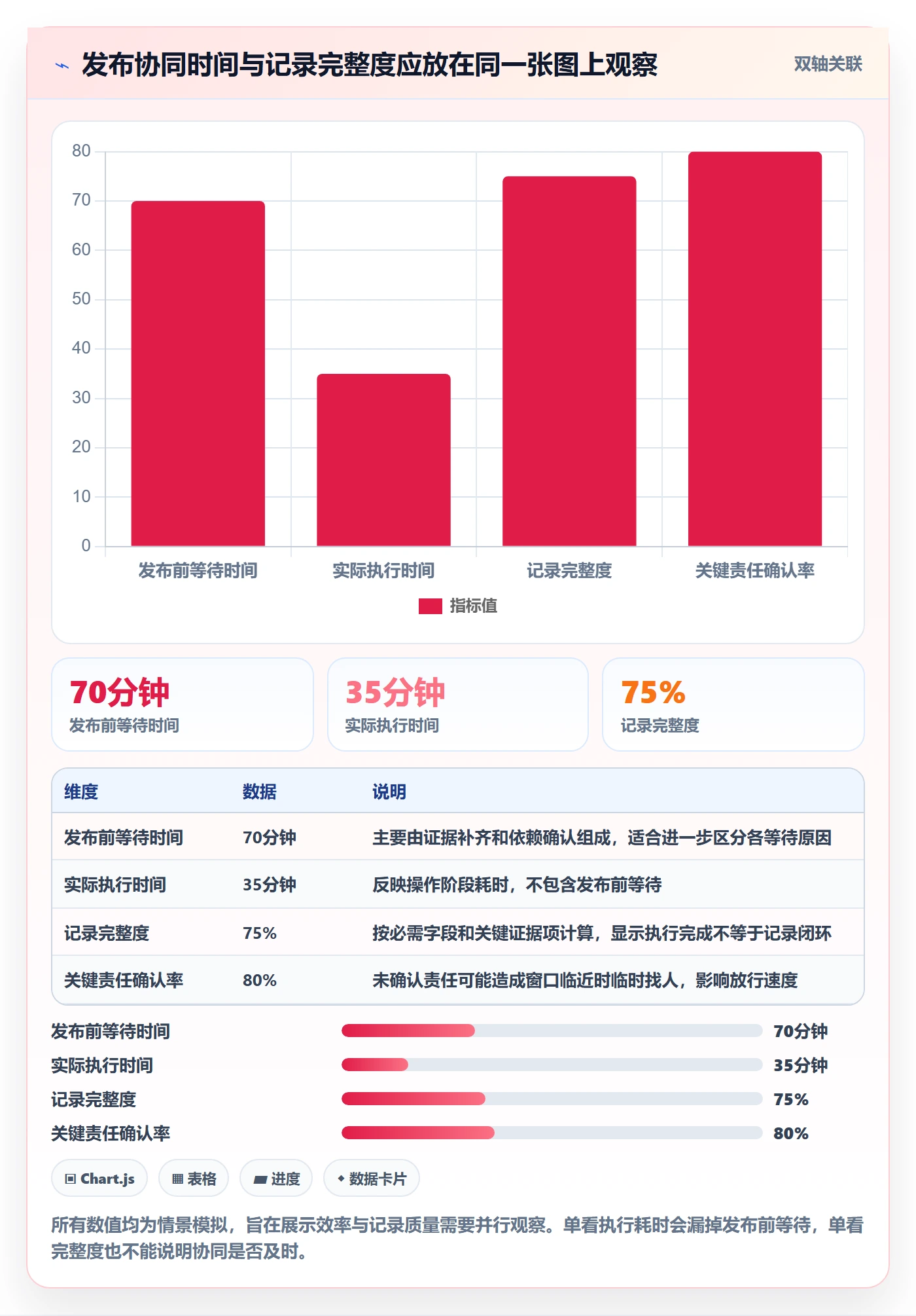 发布管理如何做好发布记录?项目成员协同管理与操作步骤