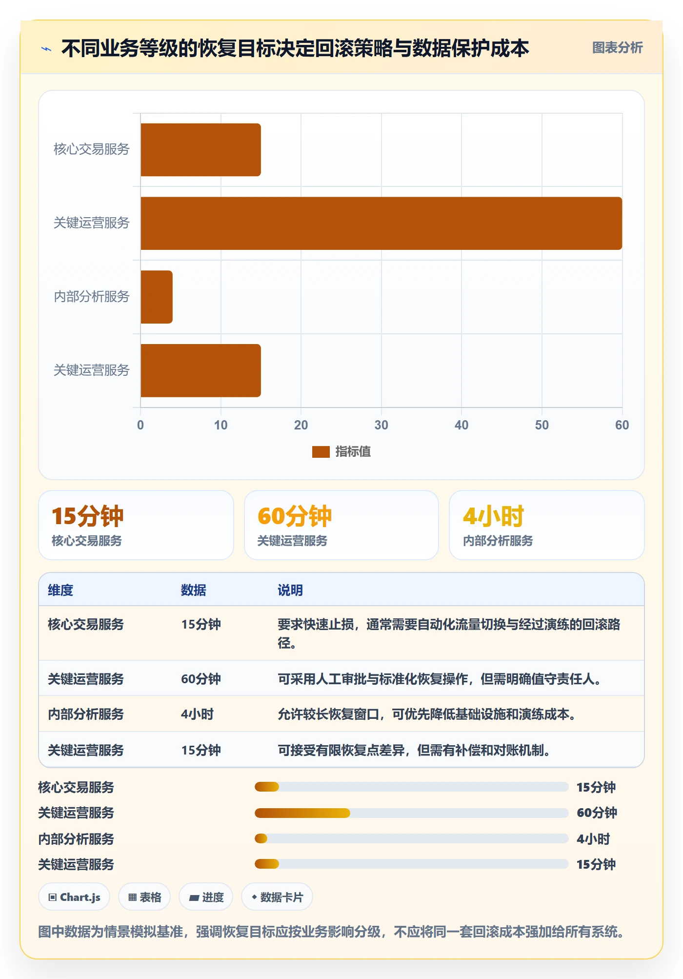 发布管理回滚全流程：跨部门团队流程优化与一文讲清