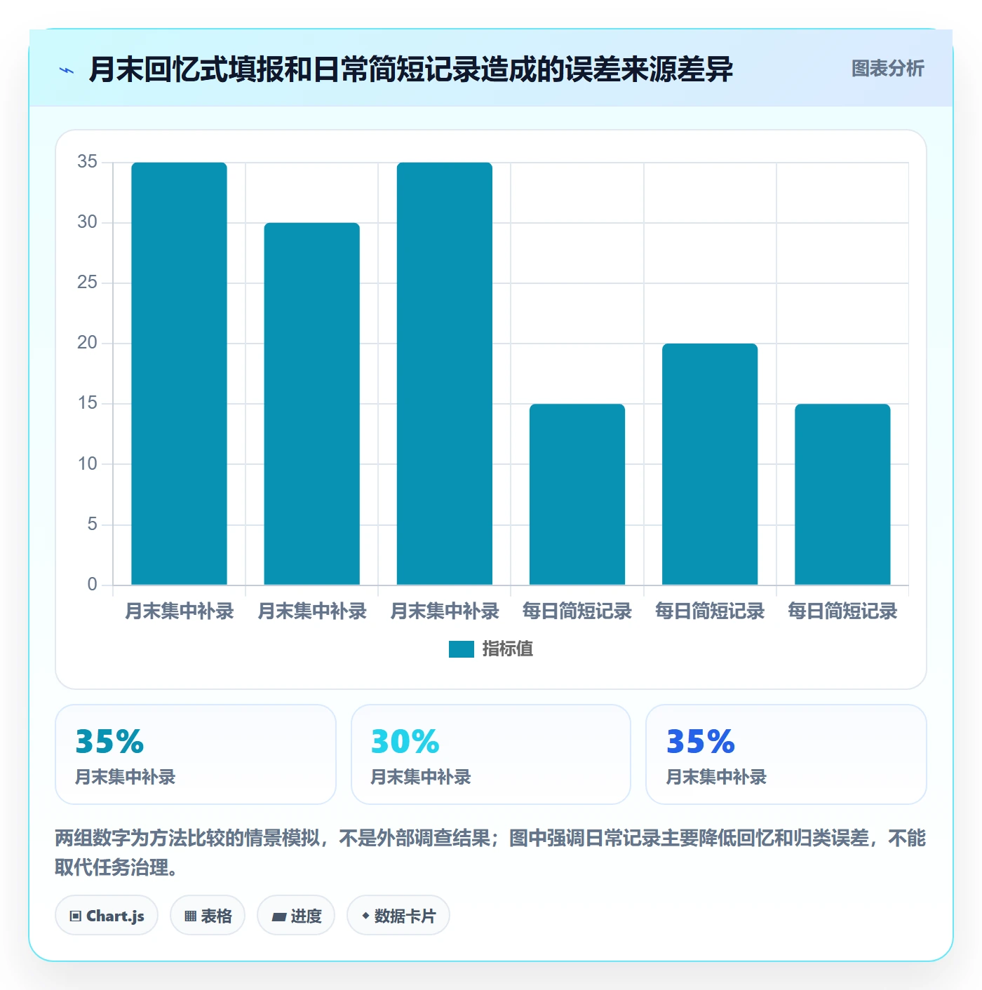 工时管理填报工时教程:PMO效率提升,避坑指南