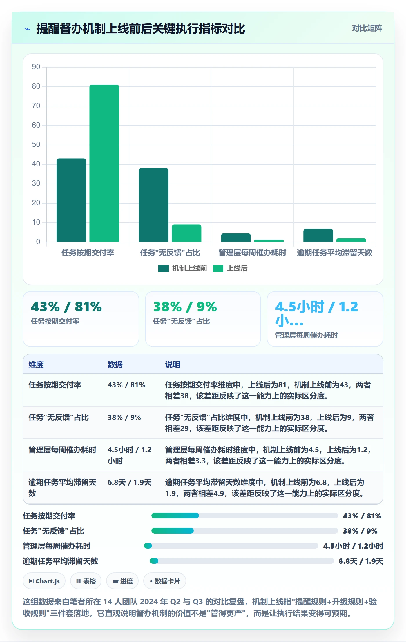 任务提醒督办全流程：管理层最佳实践与一文讲清