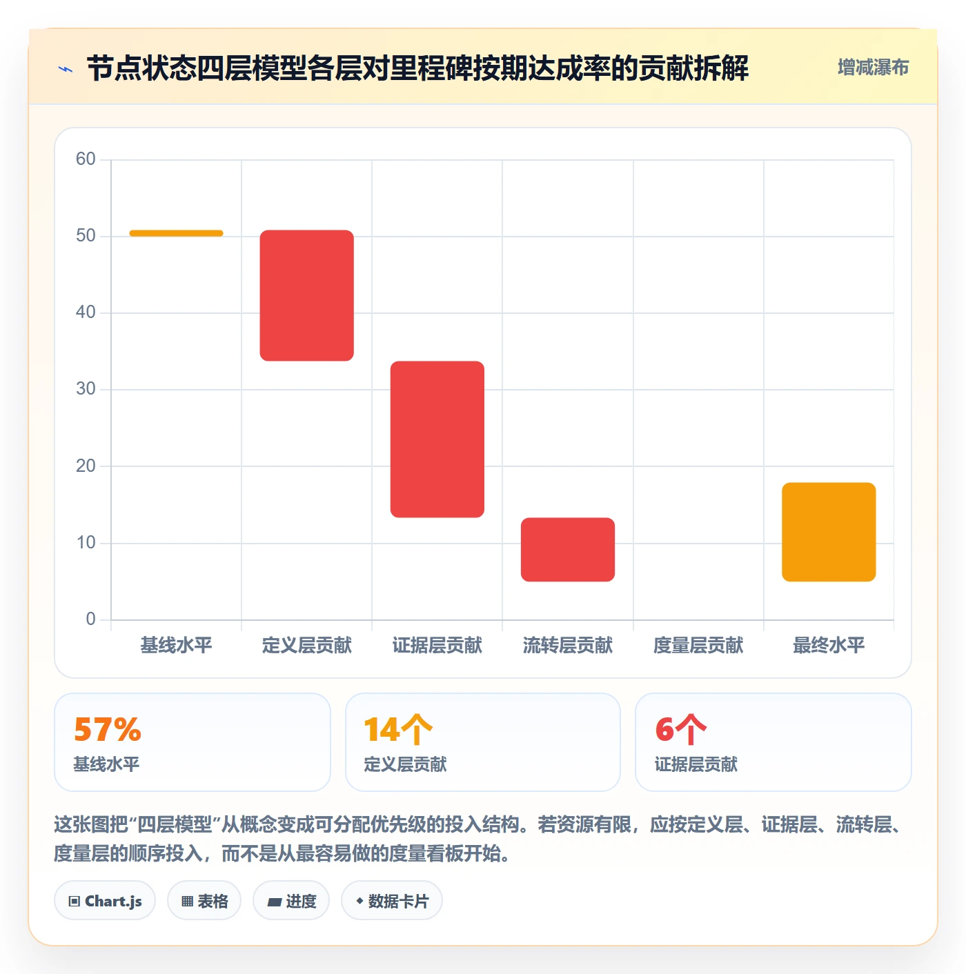 节点状态实操方法:跨部门团队提升里程碑效率的流程优化方法与模板