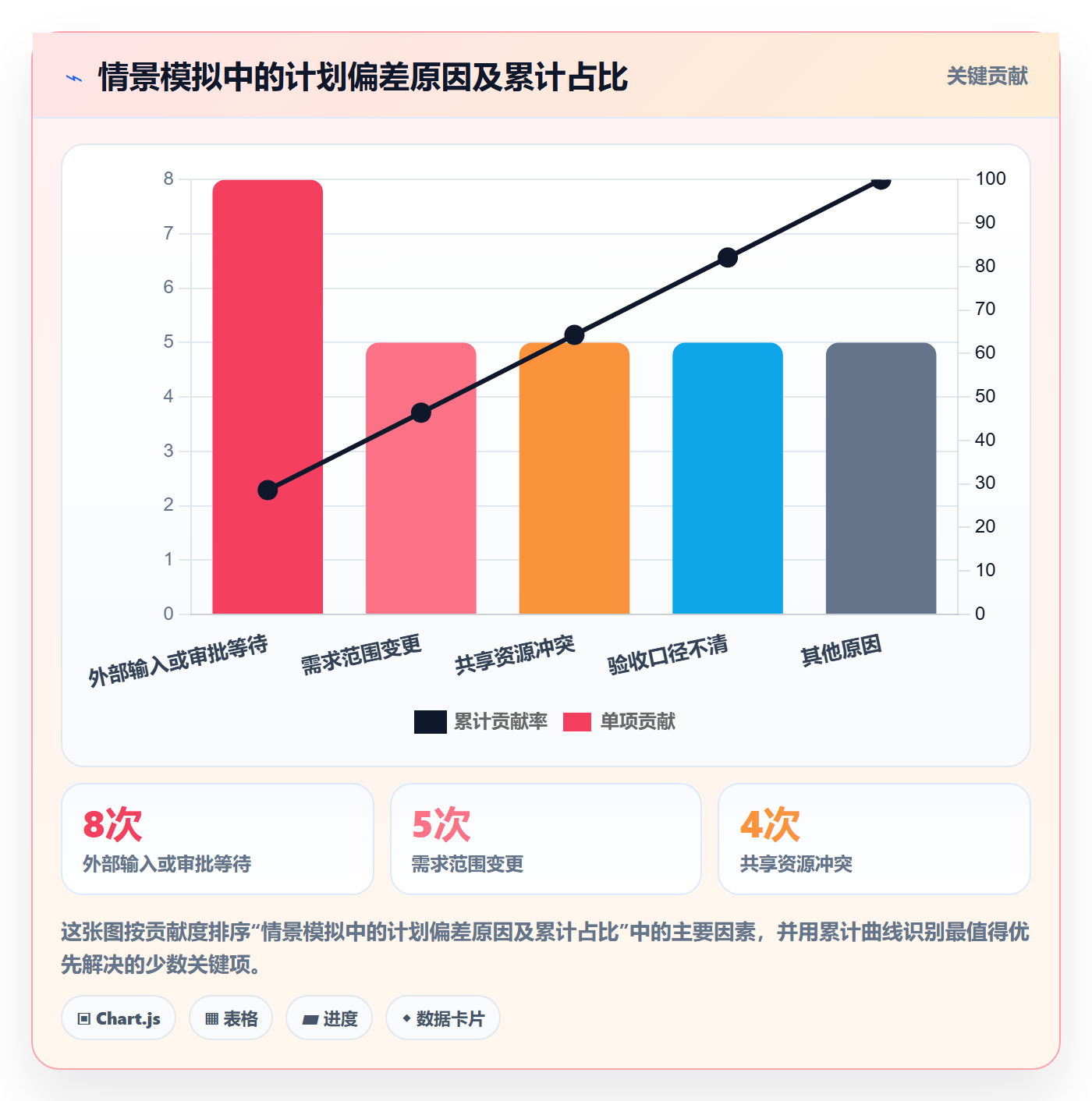 里程碑怎么做？实施团队流程优化：甘特图从0到1