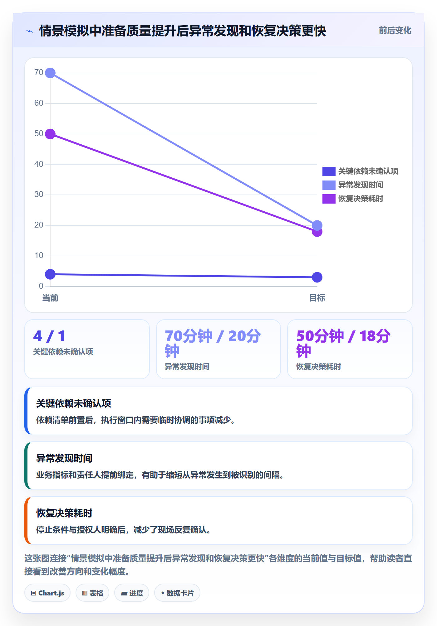 上线管理指南:项目经理如何做好发布管理,落地方案全流程