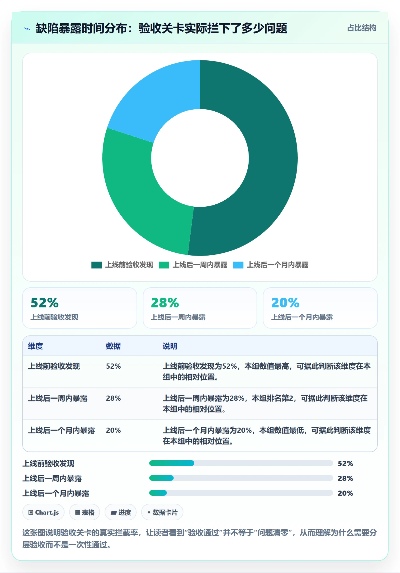 确认完成管理方法大全:管理层任务验收入门指南落地清单