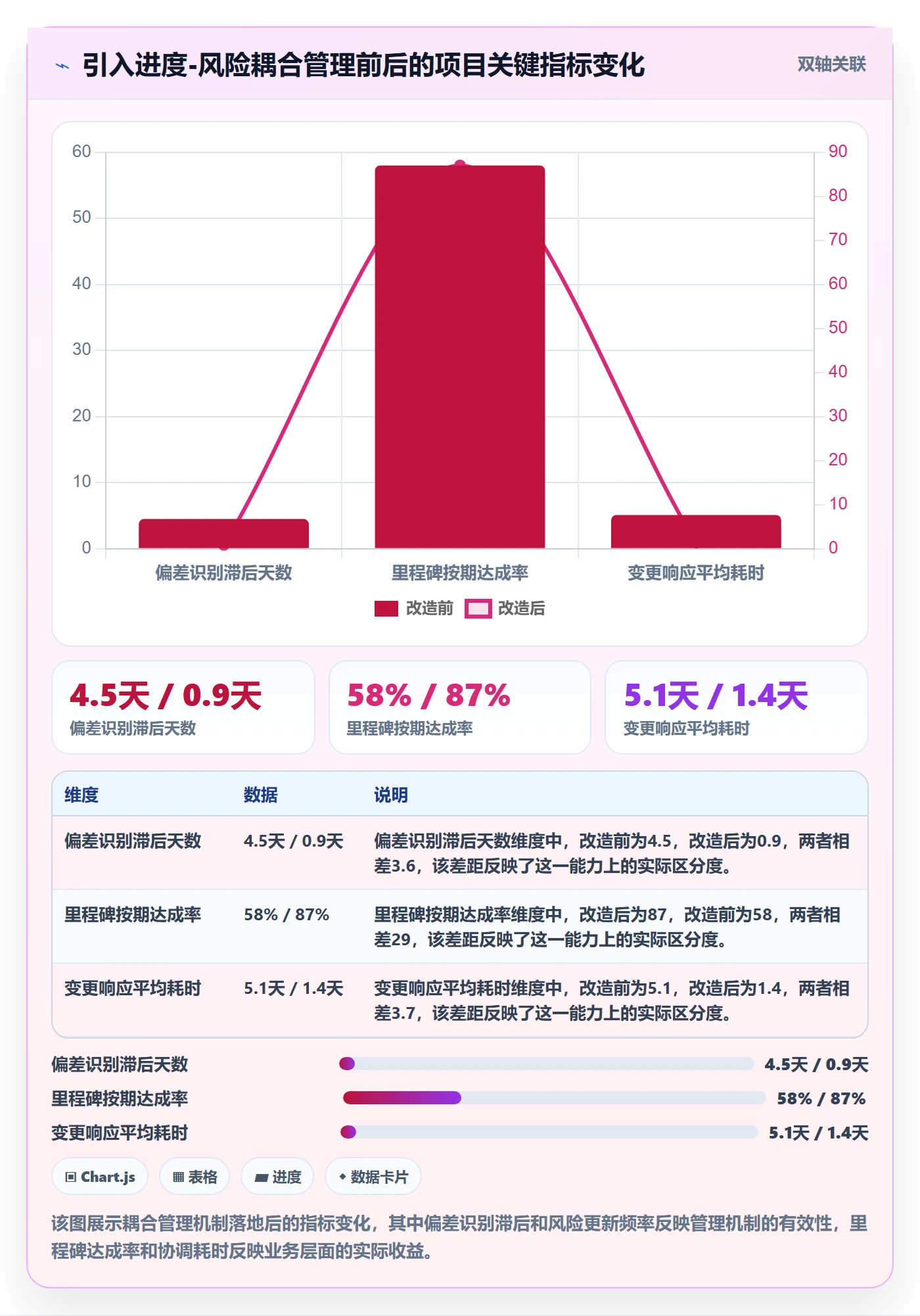 实际进度管理指南:项目经理如何做好进度管理,风险控制全流程