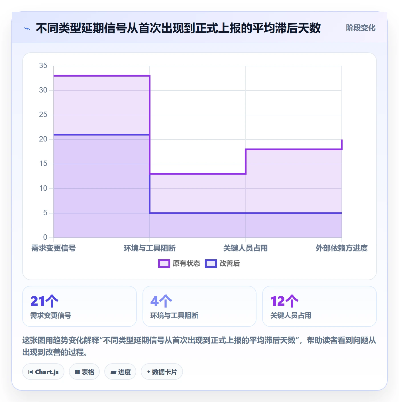 节点延期流程与规范:项目经理里程碑流程优化关键指标