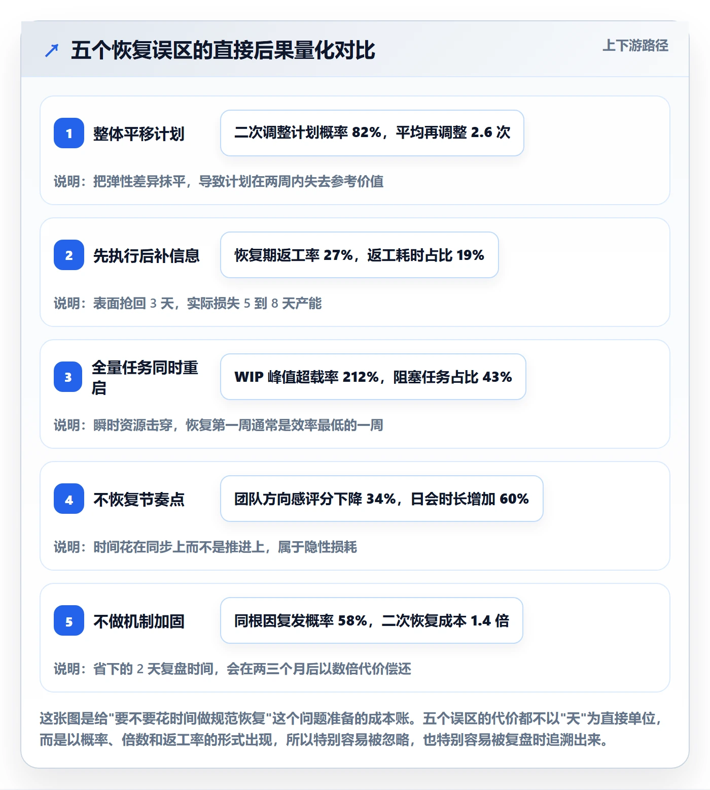 任务执行恢复全流程:项目经理流程优化与一文讲清