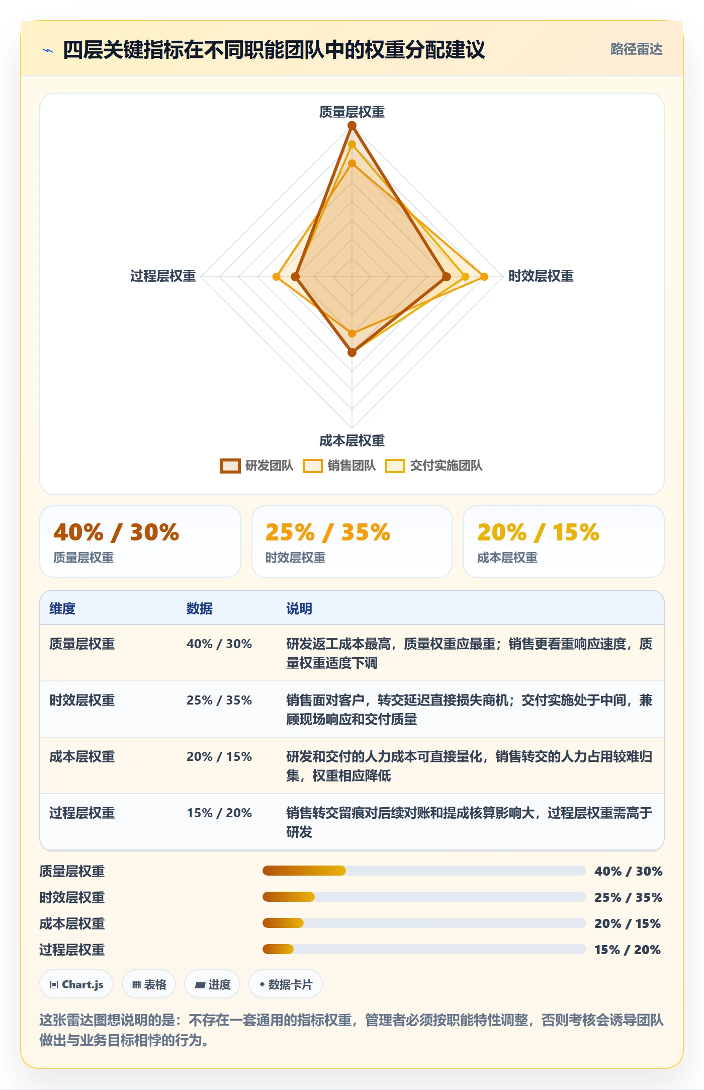 转交流程与规范:企业管理者任务分派入门指南关键指标