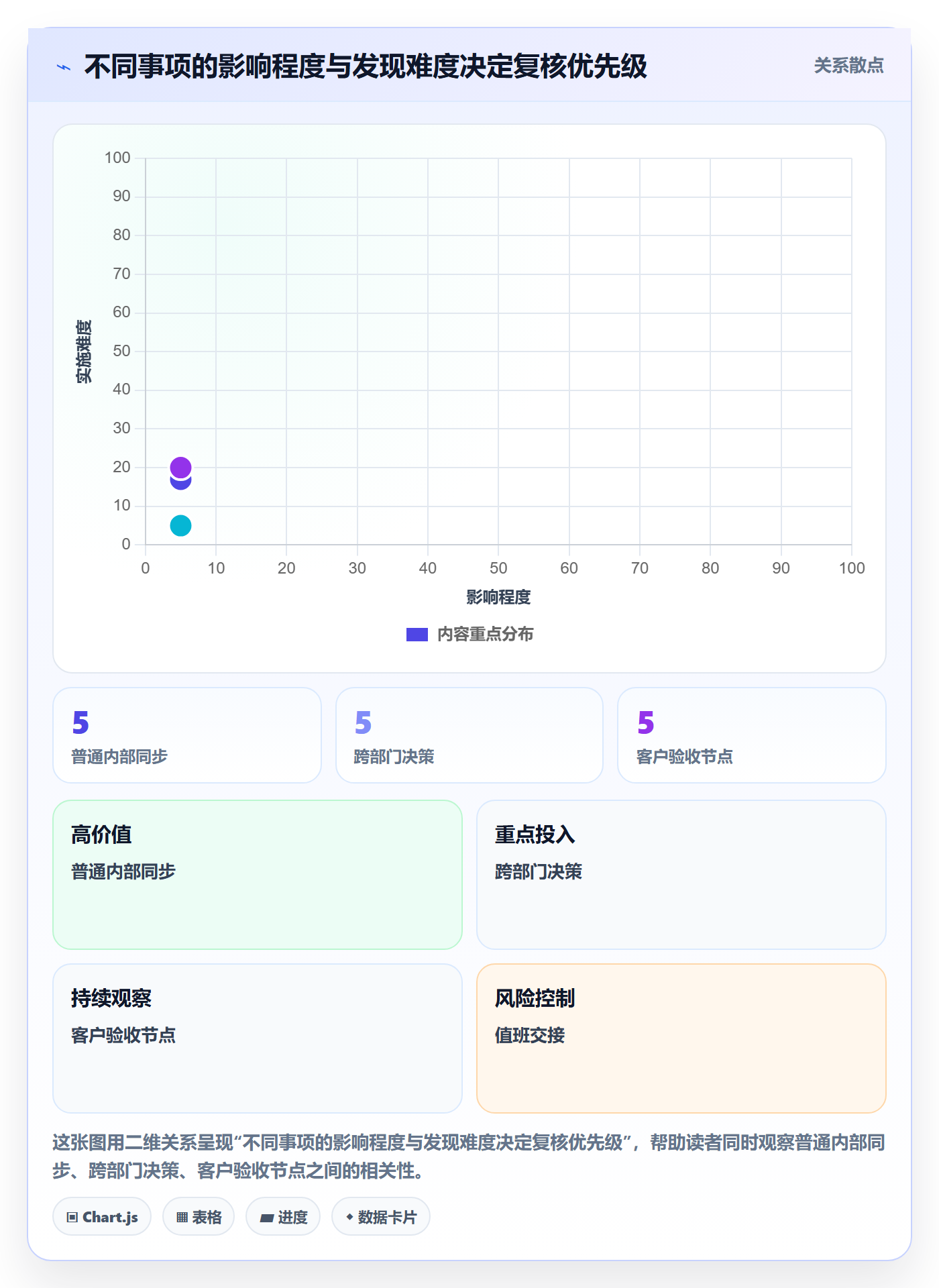 日历视图如何做好日视图?企业管理者风险控制与操作步骤