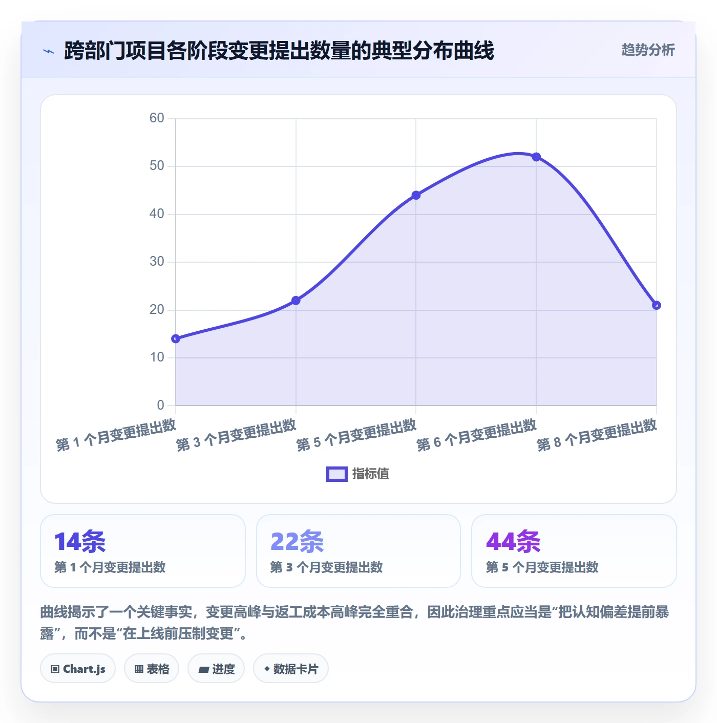 范围变更最佳实践：跨部门团队项目范围风险控制，常见问题