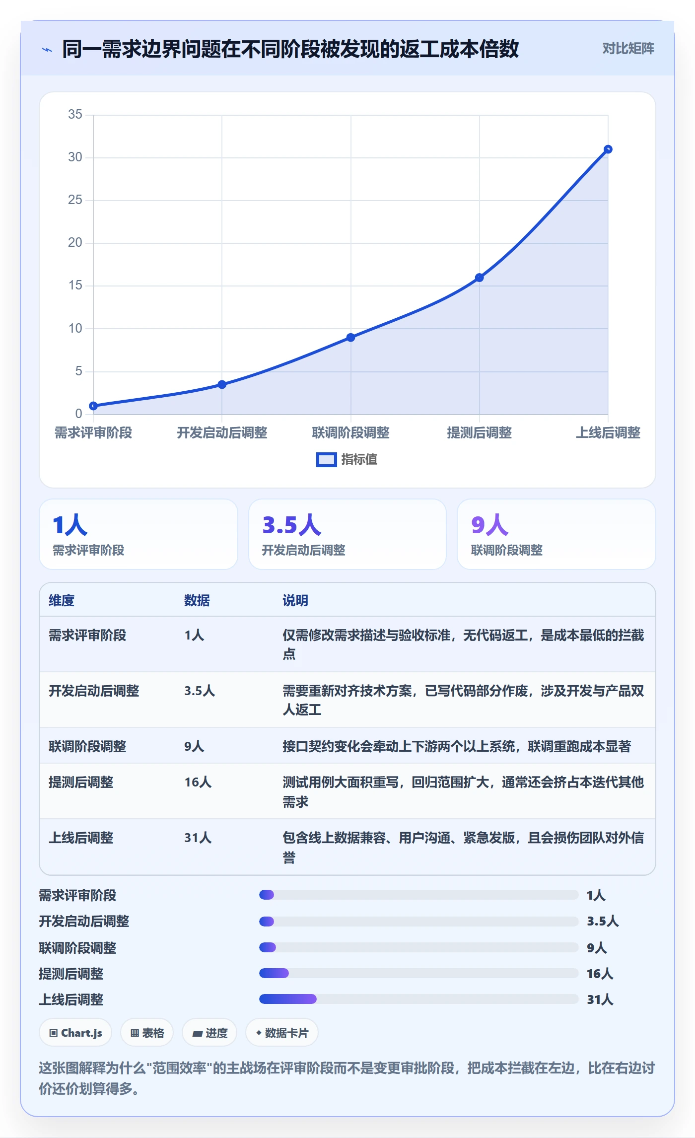 交付范围实操方法：产品经理提升项目范围效率的流程优化方法与模板