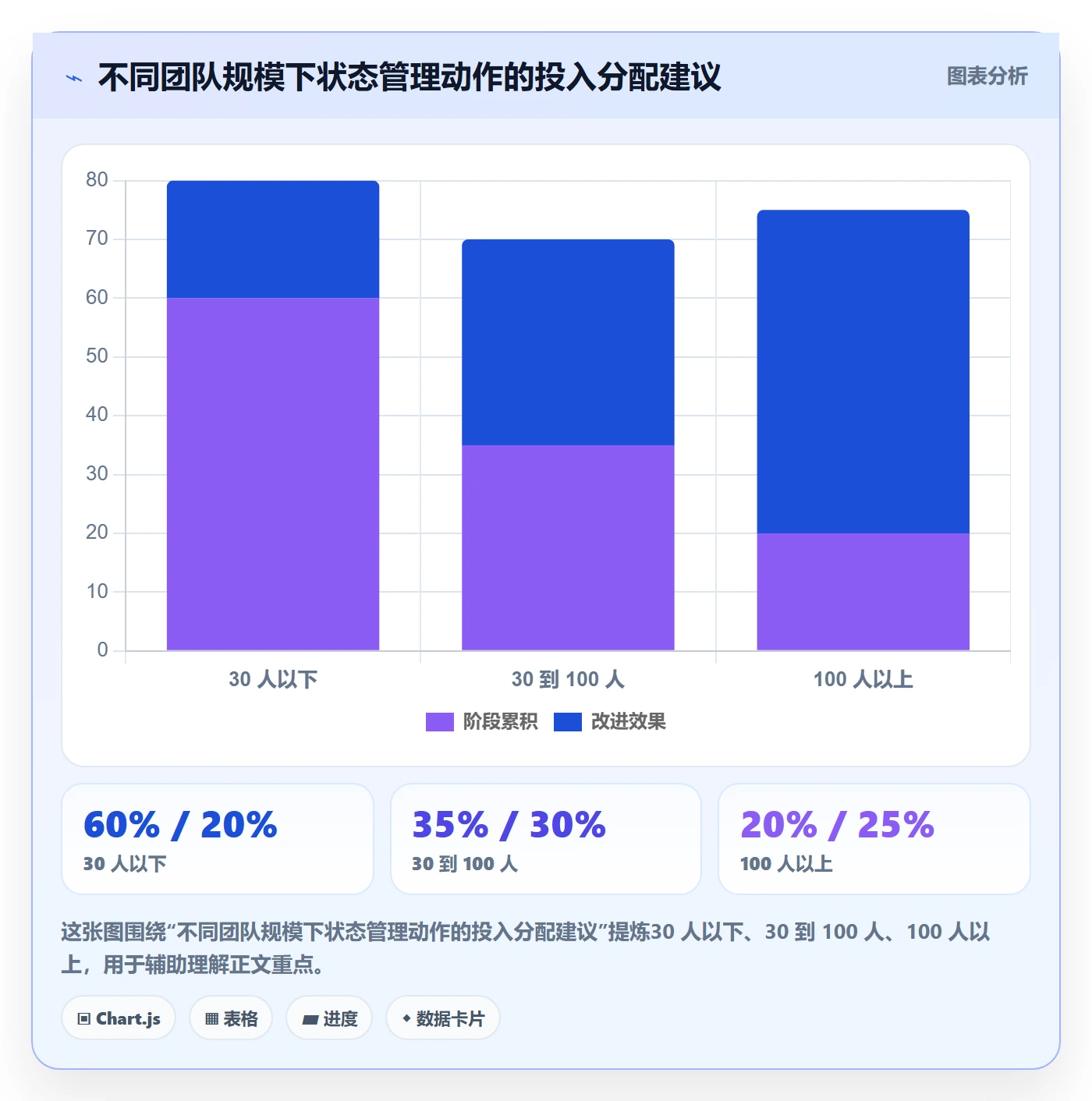 阶段状态管理方法大全：项目成员项目阶段协同管理落地清单