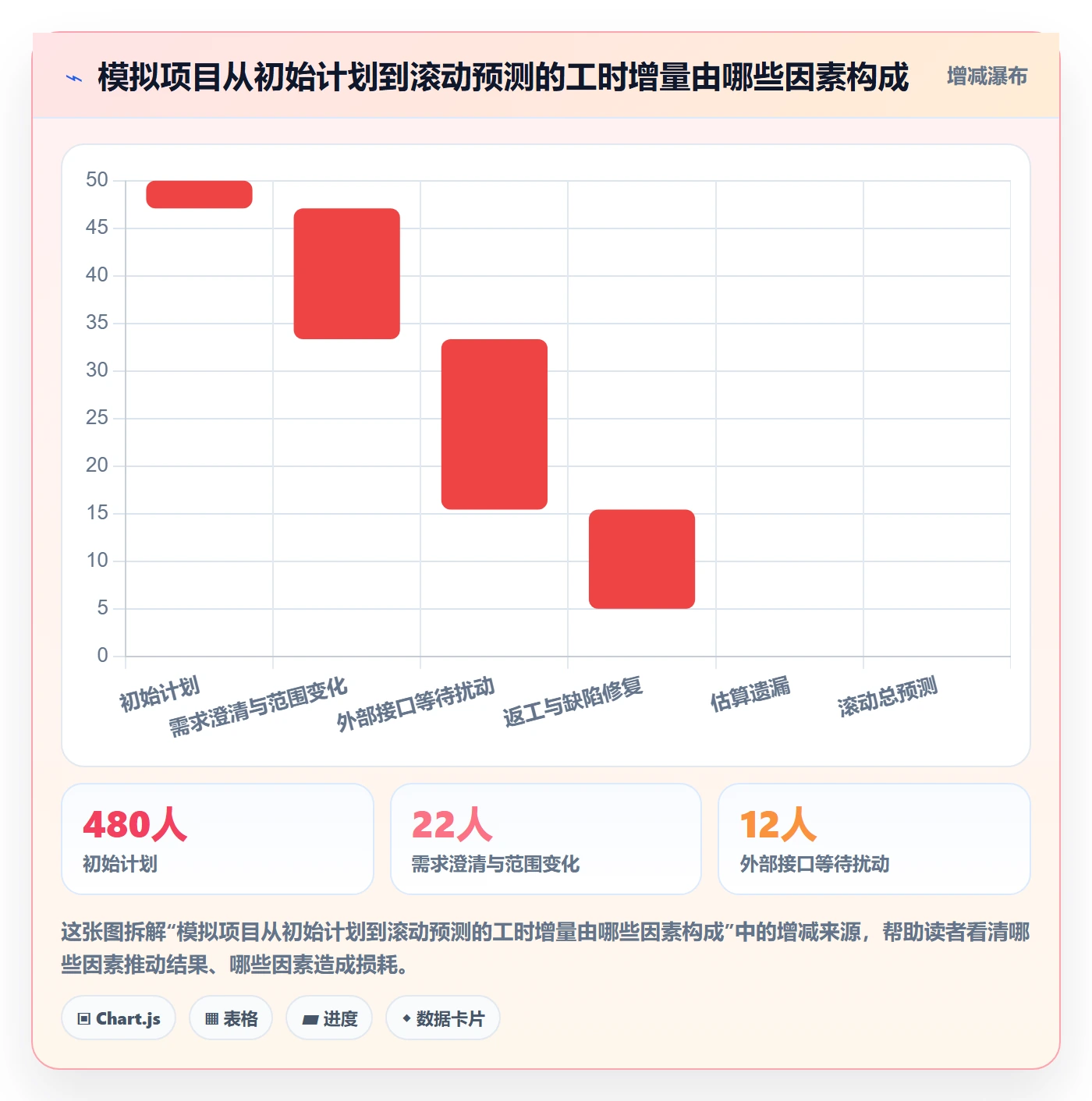 任务工时最佳实践:项目经理工时表入门指南,常见问题