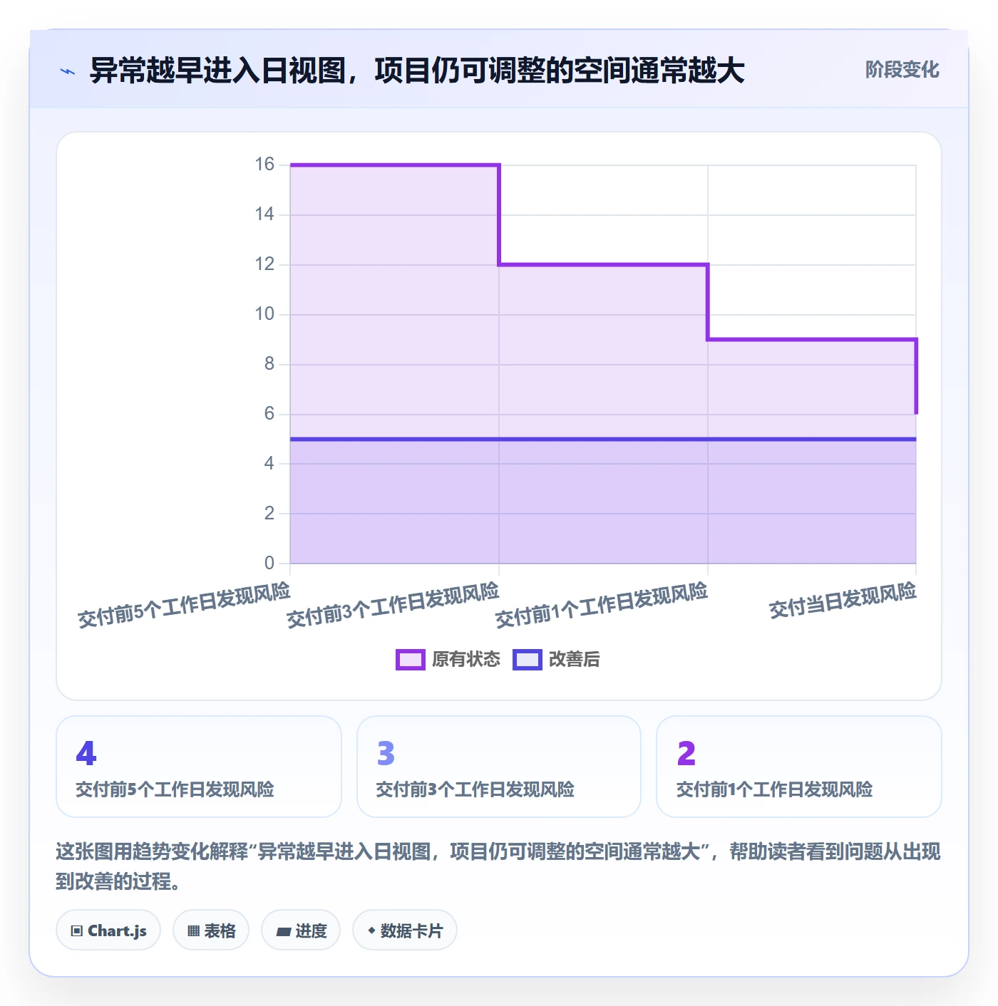 日历视图如何做好日视图?项目负责人制度设计与操作步骤