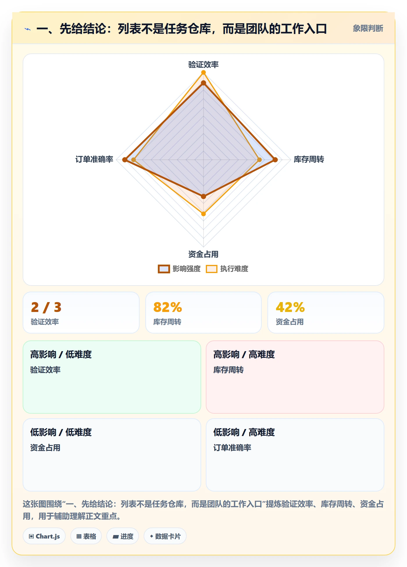 任务列表最佳实践：研发团队列表视图落地方案，常见问题