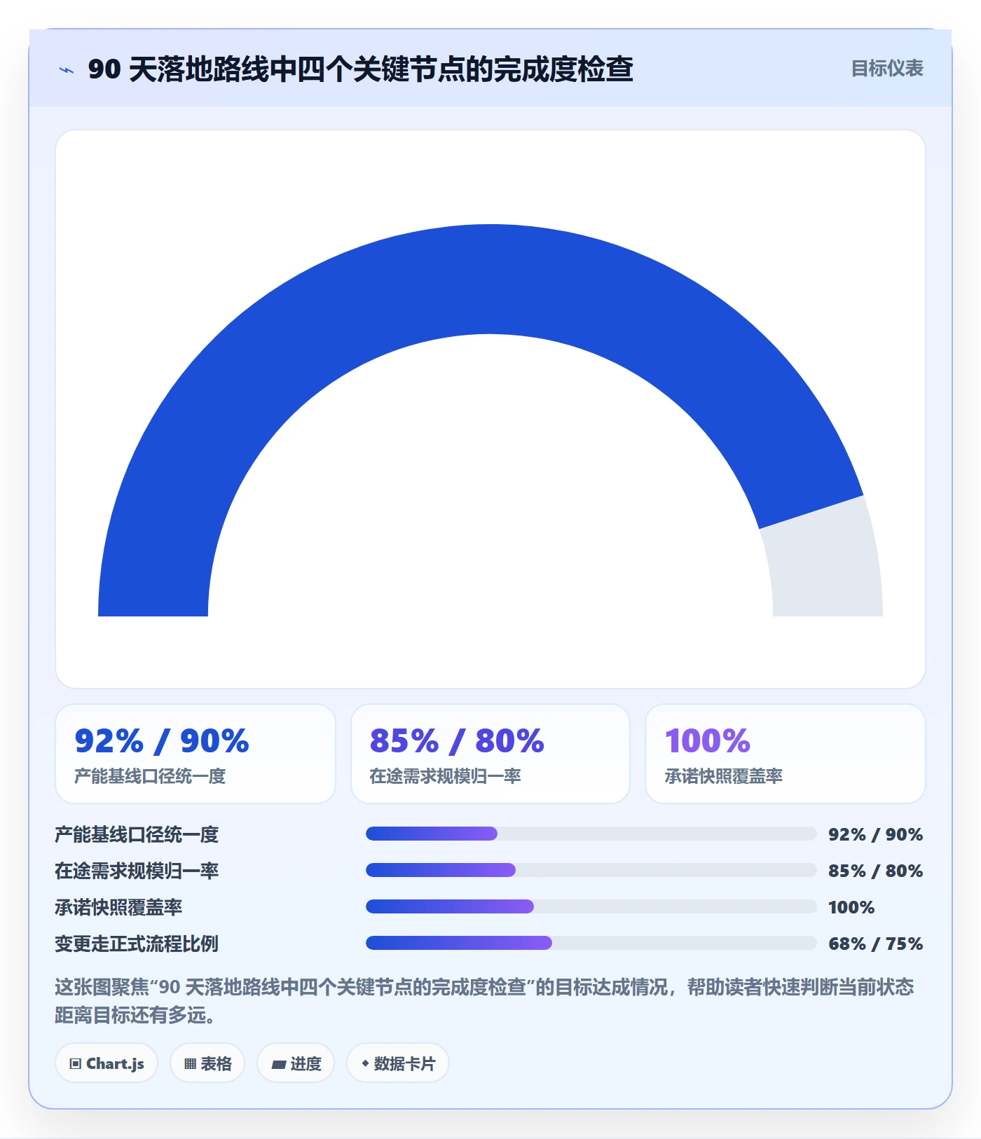 资源评估最佳实践:研发团队需求排期制度设计,常见问题