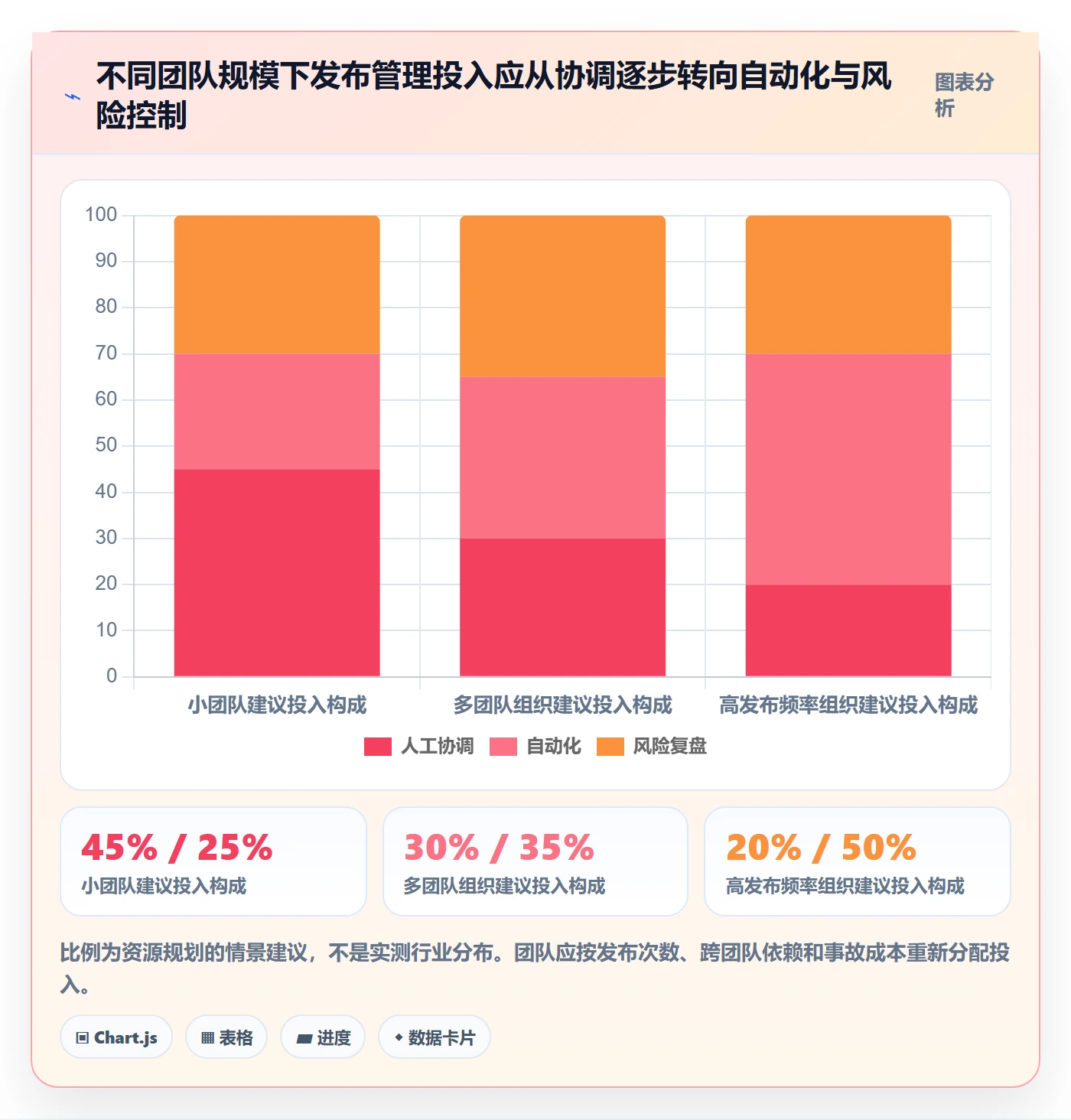 发布检查管理指南：研发团队如何做好发布管理，落地方案全流程
