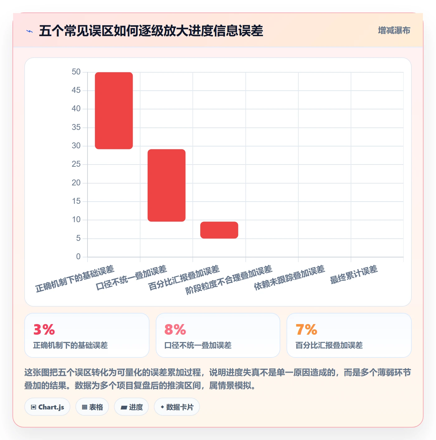 阶段进度管理方法大全:项目成员进度管理落地方案落地清单