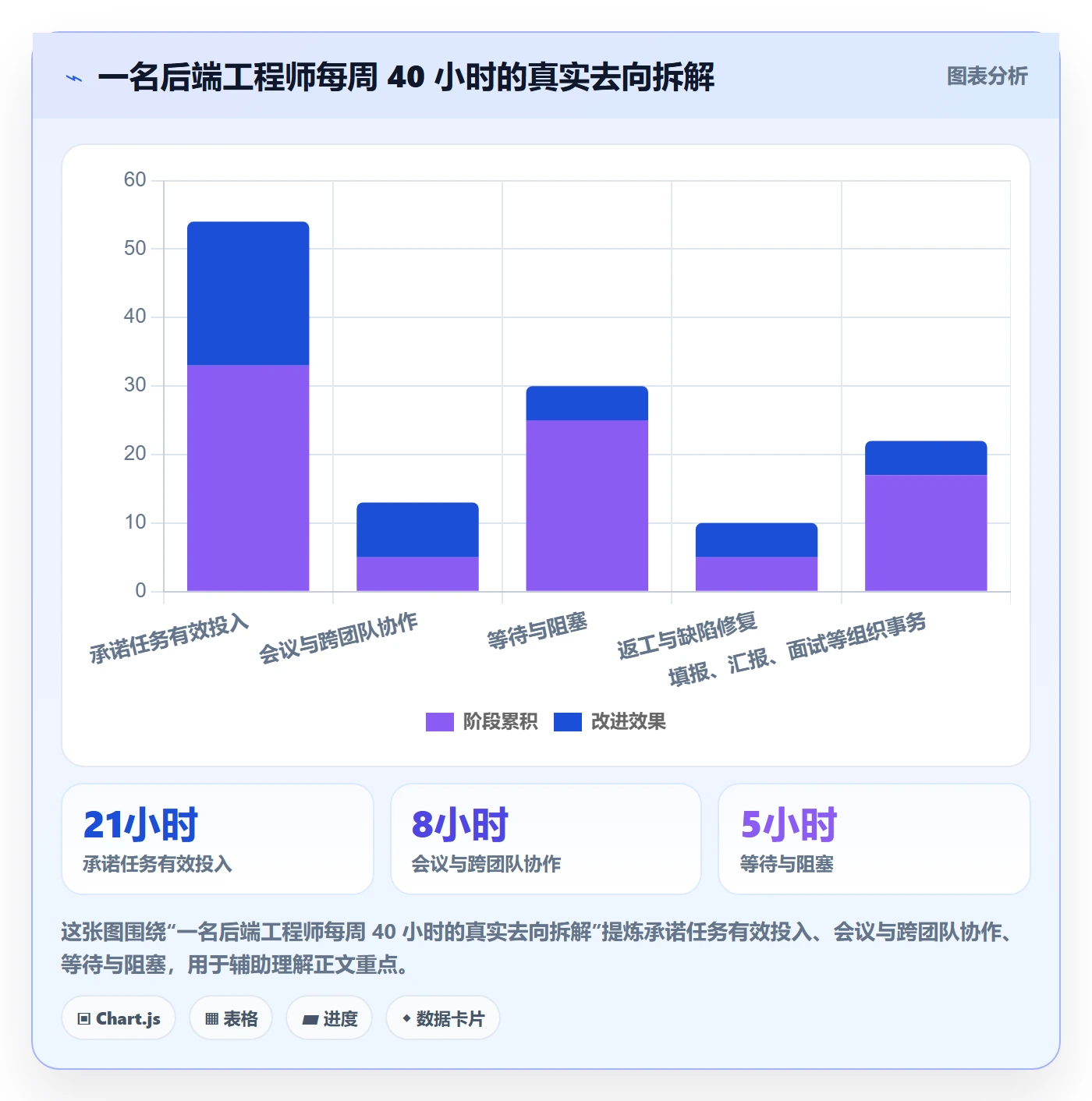 资源管理如何做好资源占用？项目负责人制度设计与操作步骤