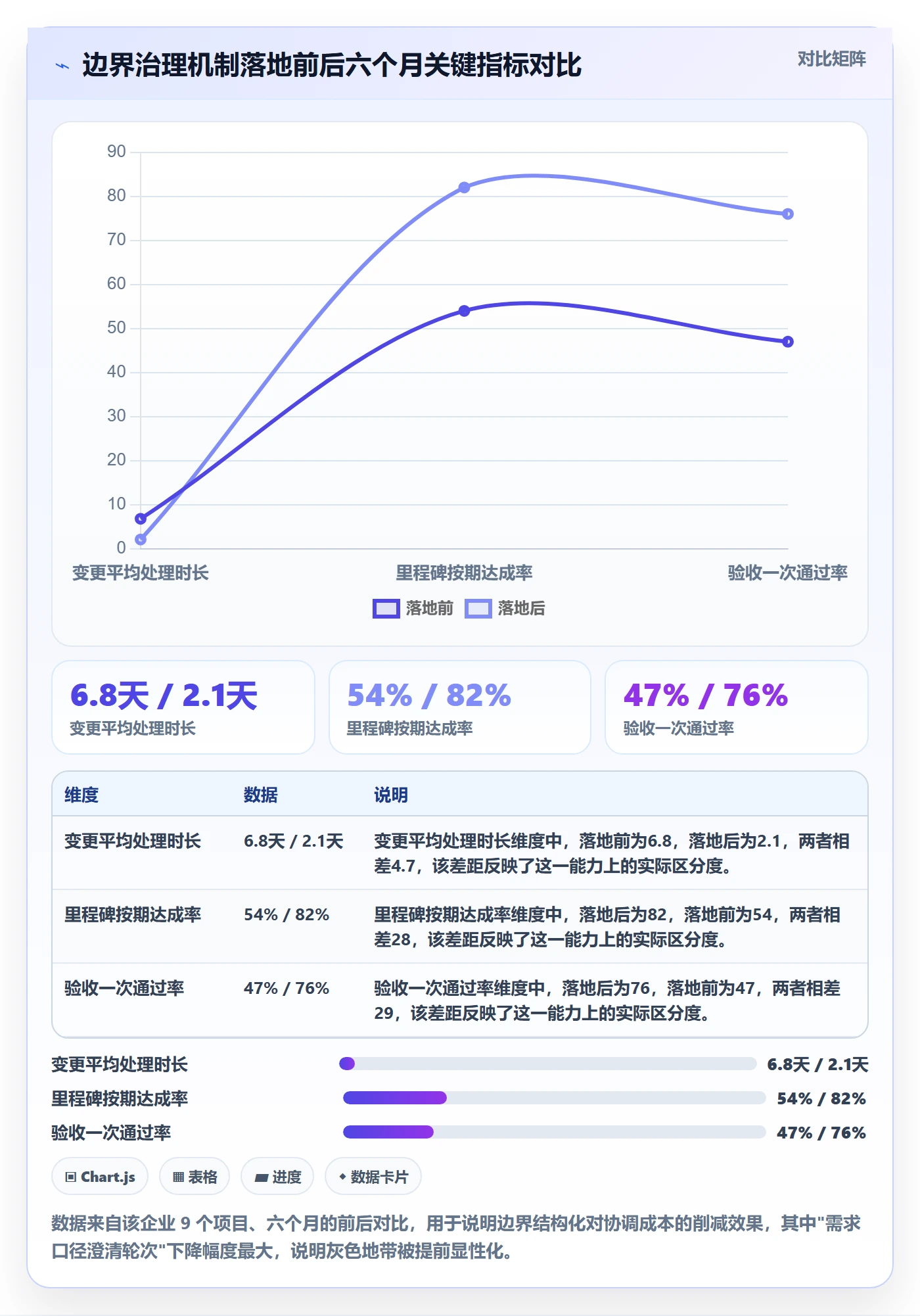 范围边界最佳实践:跨部门团队项目范围实操方法,常见问题
