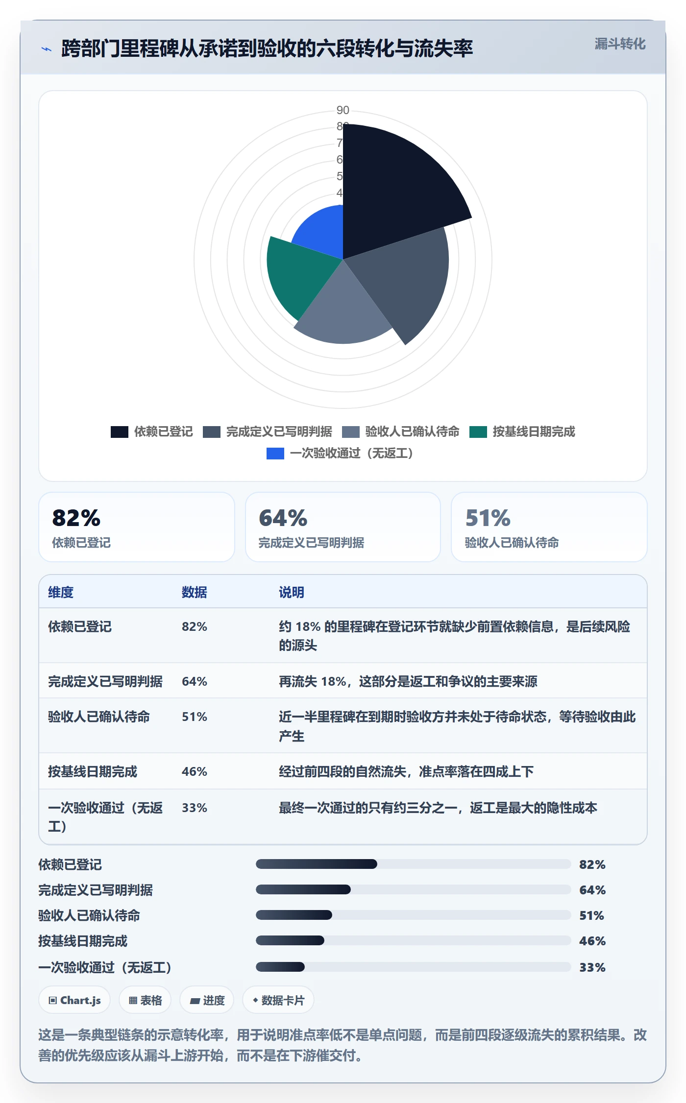 关键节点实操方法:跨部门团队提升里程碑效率的落地方案方法与模板