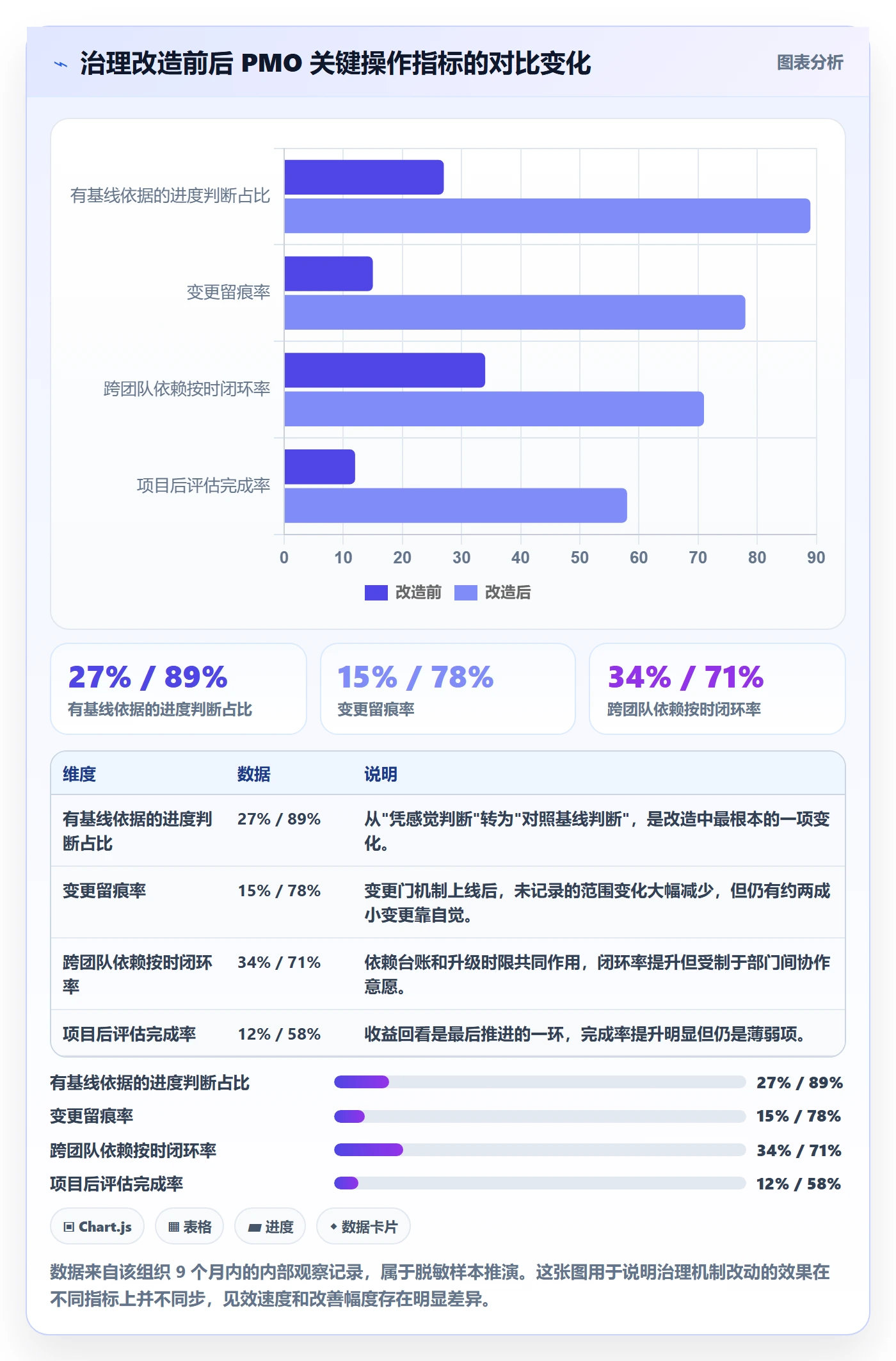 目标进度管理指南:PMO如何做好项目目标,最佳实践全流程