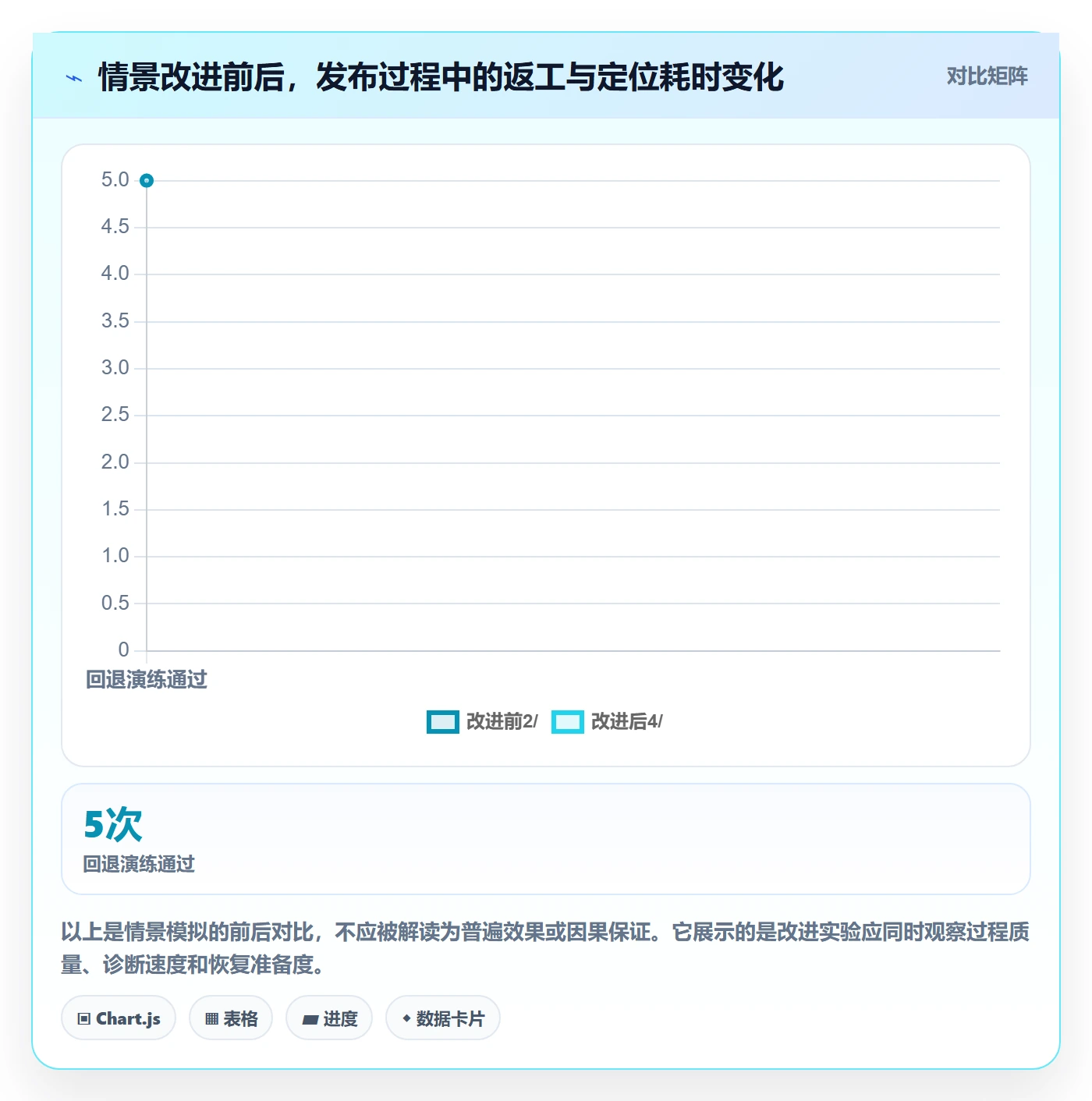 Release管理指南:研发团队如何做好版本管理,风险控制全流程