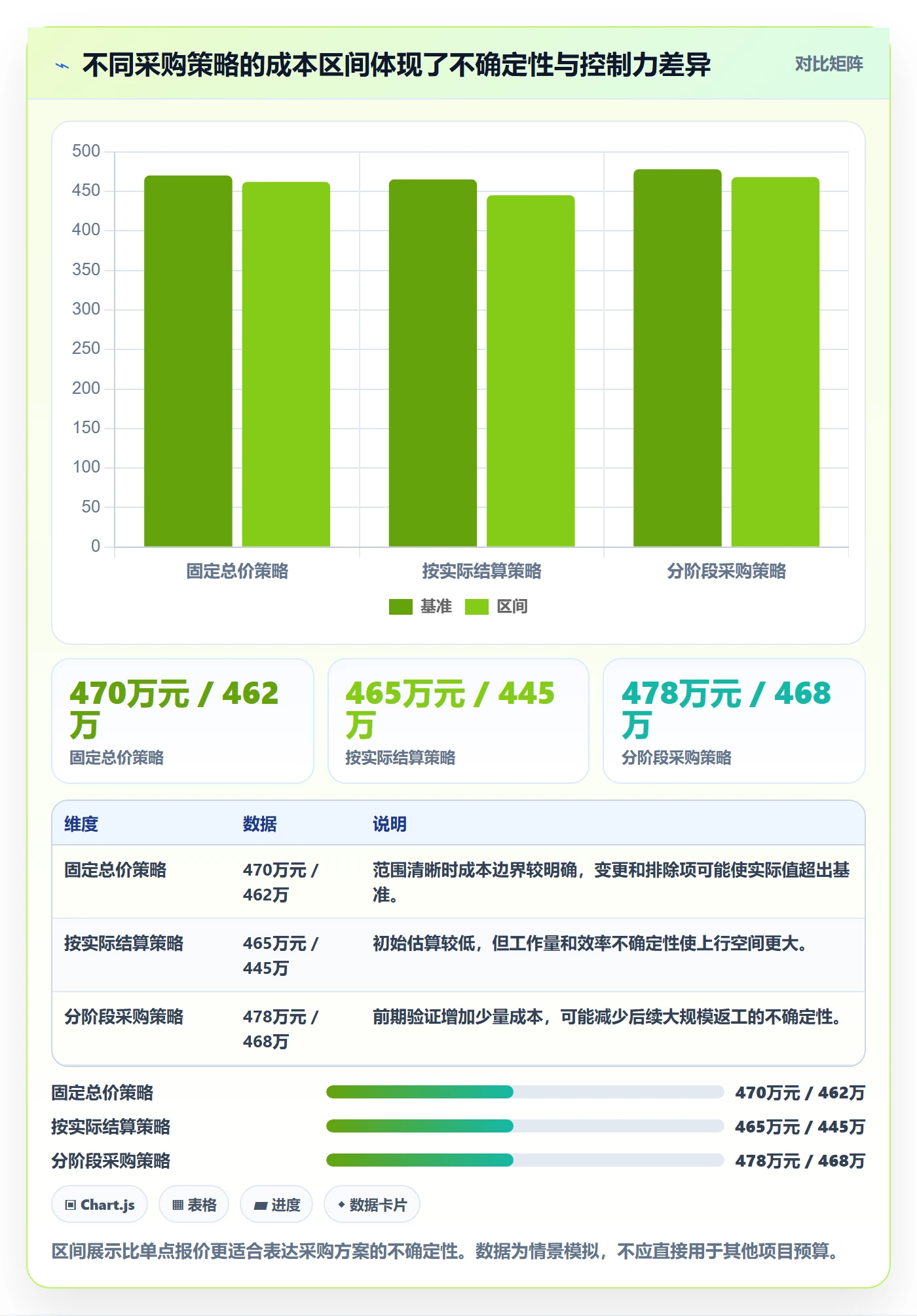 采购成本落地方案:项目经理开展成本管理的实操方法案例解析