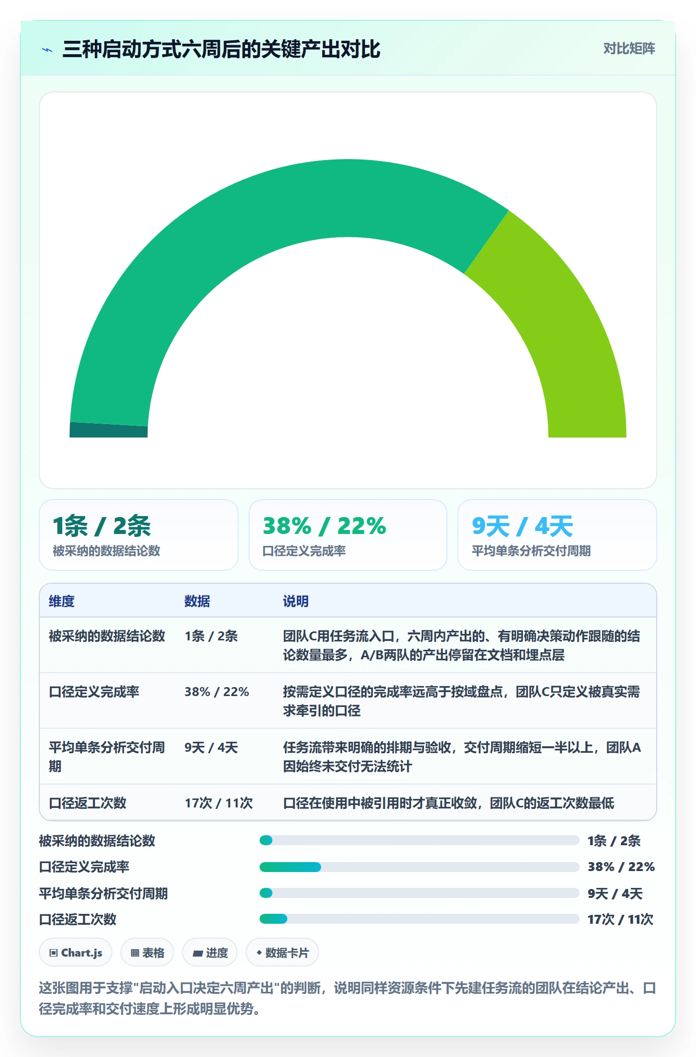 开始怎么做?产品经理数据分析:任务执行从0到1
