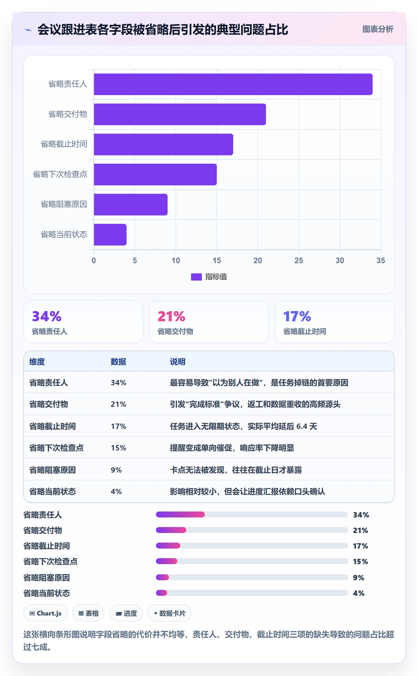 督办管理指南:项目经理如何做好任务提醒,落地方案全流程